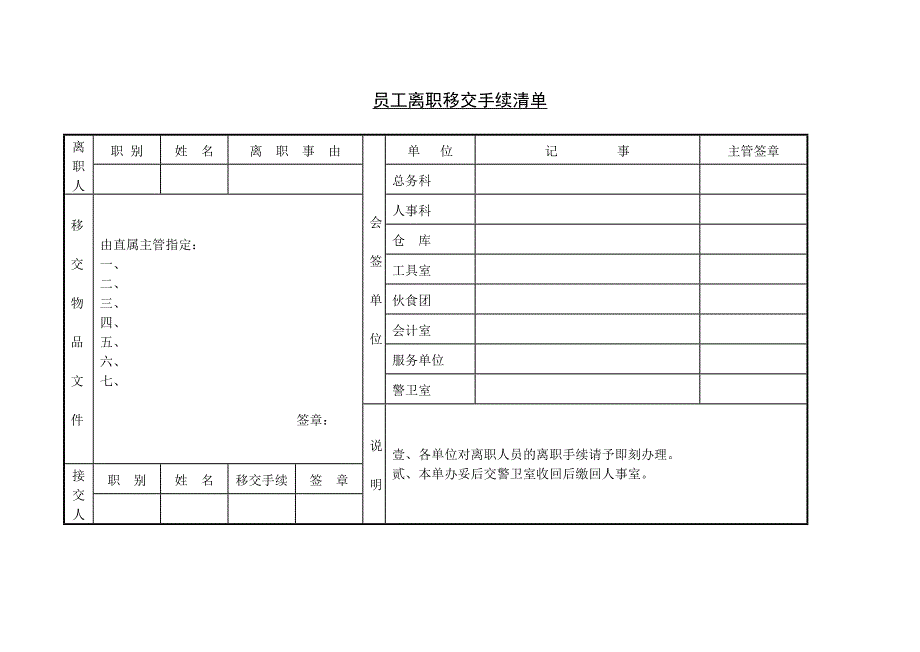 员工离职移交手续清单【WORD表格模板】人事管理－辞职与退休_第1页