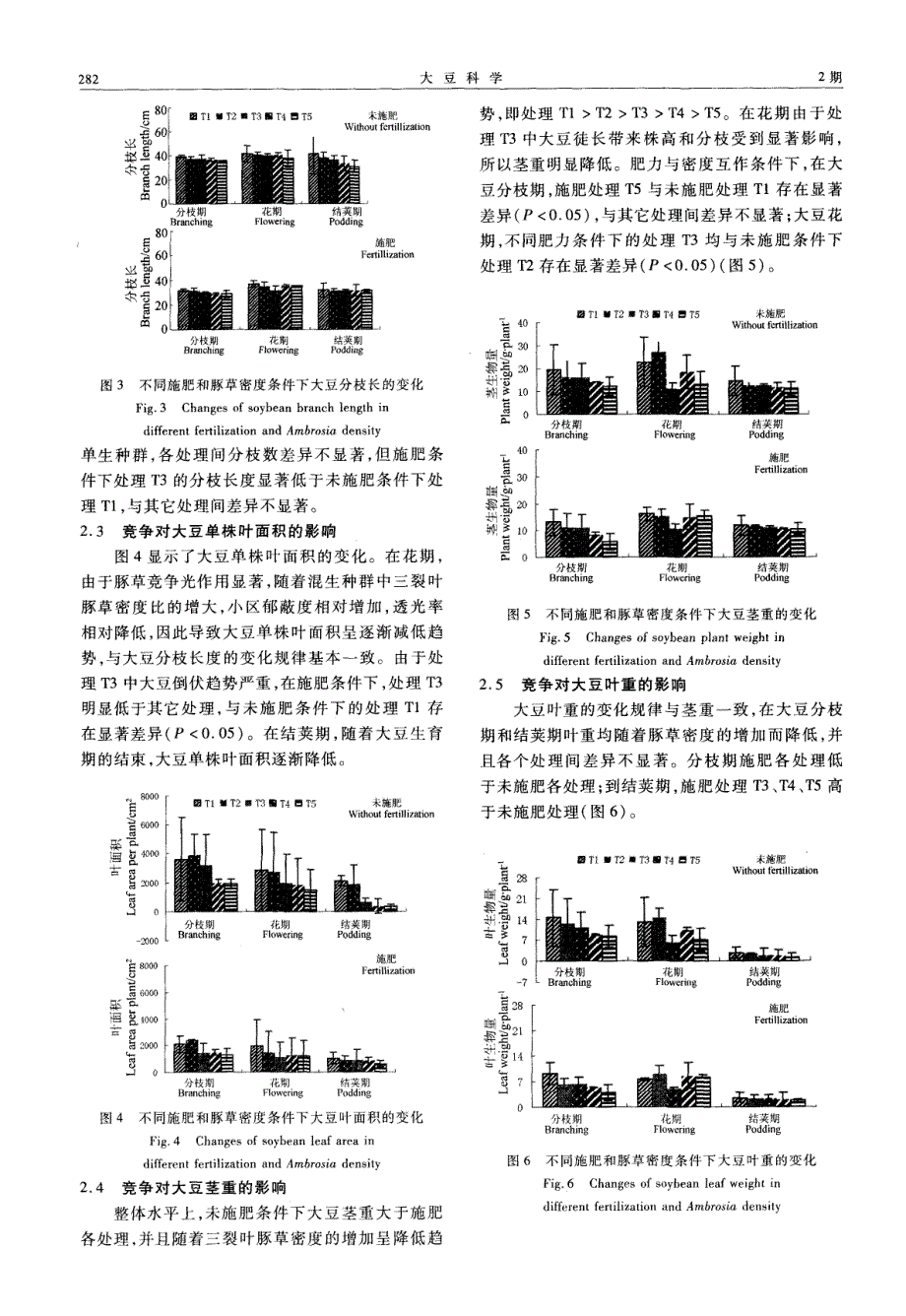 不同肥力条件下三裂叶豚草的密度对大豆生长发育的影响_第3页
