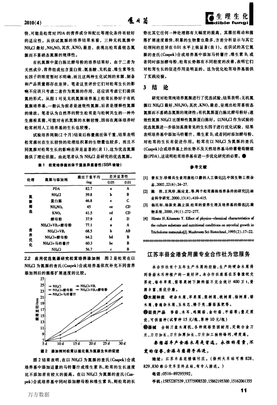 不同氮源对松茸菌丝生长的影响_第2页