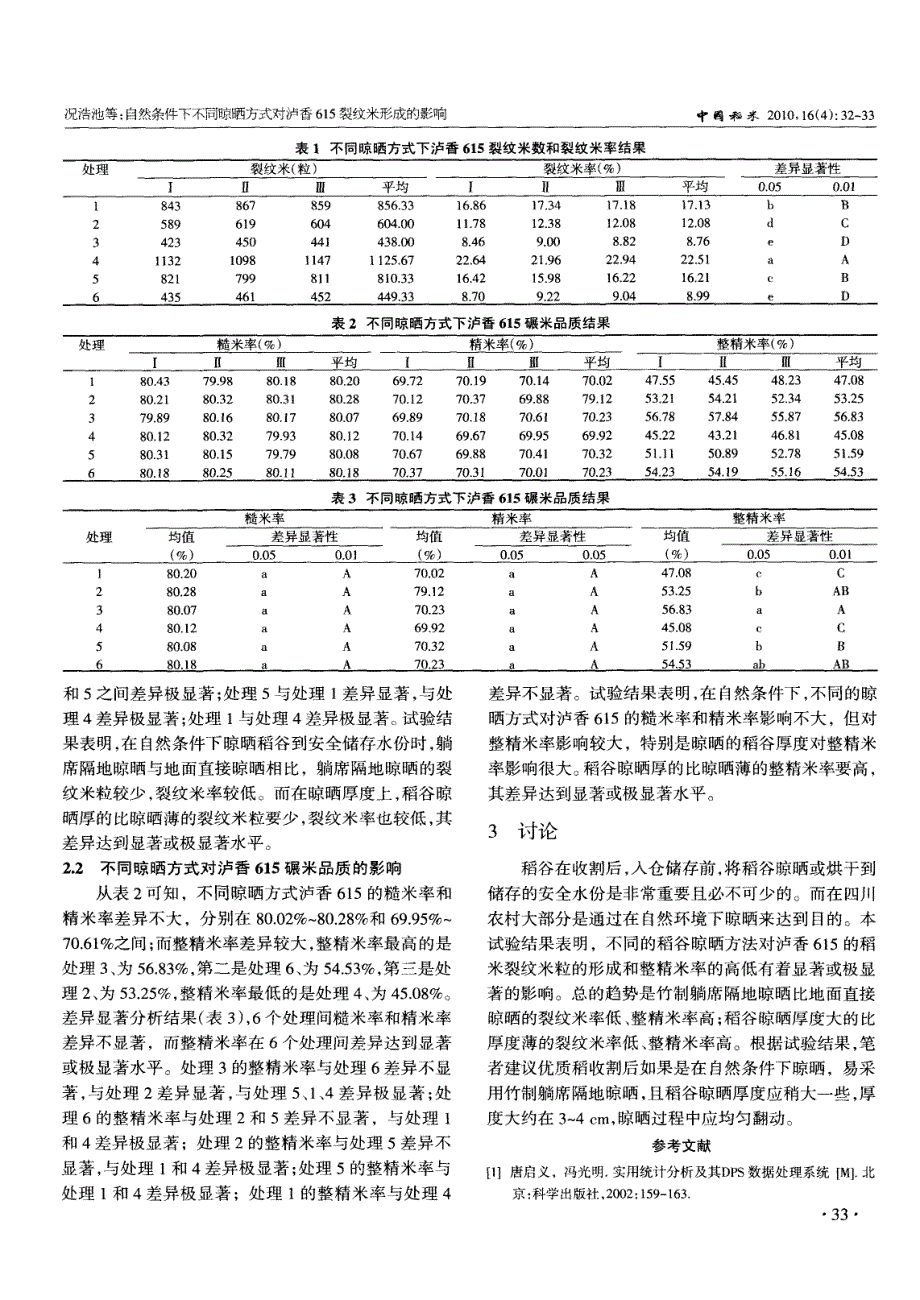 自然条件下不同晾晒方式对泸香615裂纹米形成的影响_第2页