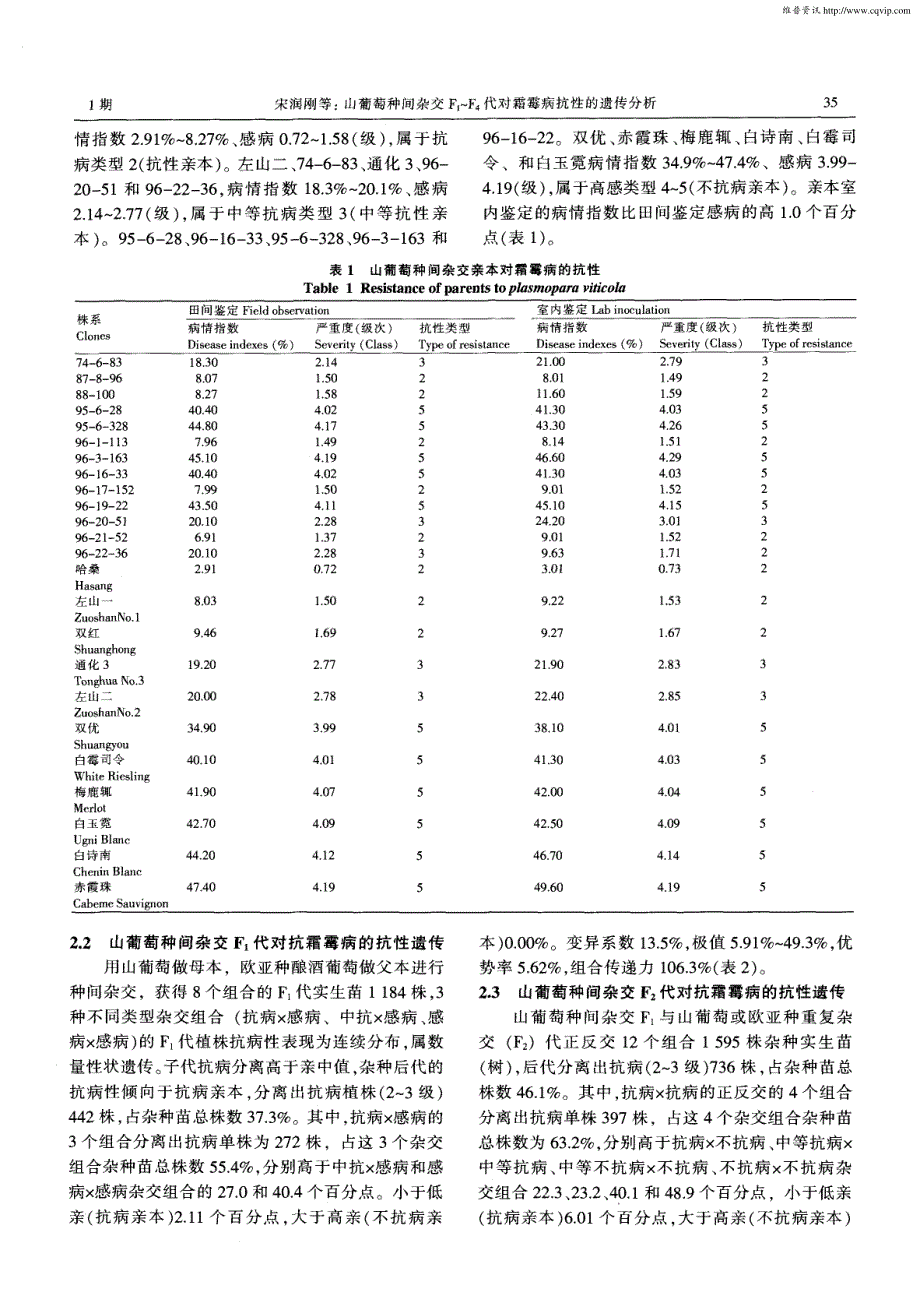 山葡萄种间杂交F1～F4代对霜霉病抗性的遗传分析_第3页