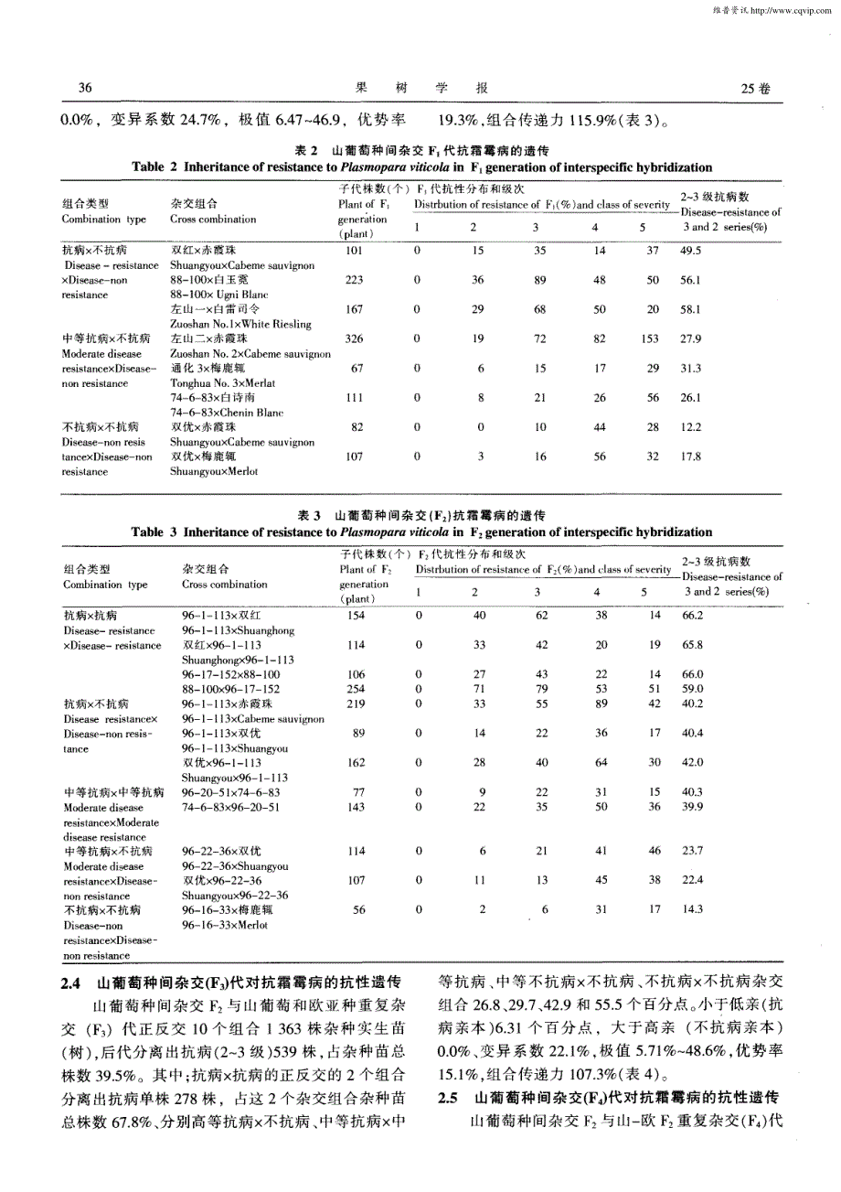 山葡萄种间杂交F1～F4代对霜霉病抗性的遗传分析_第4页