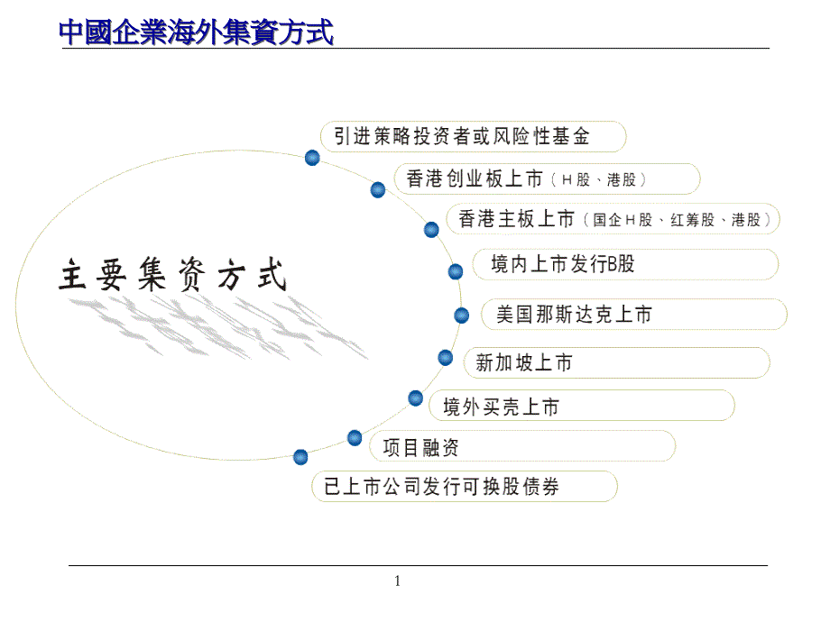 中国企业如何利用香港资本市场融资_第2页