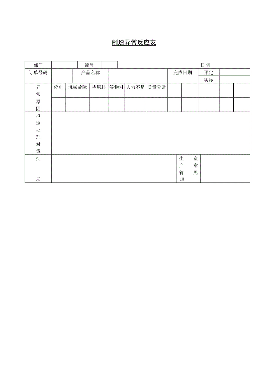 制造异常反应表【WORD表格模板】生产管理－工作量分析_第1页