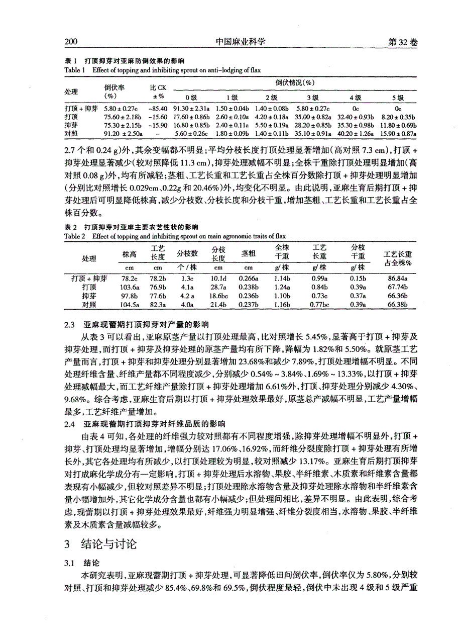 亚麻现蕾期打顶抑芽对防倒效果及产量的影响_第3页