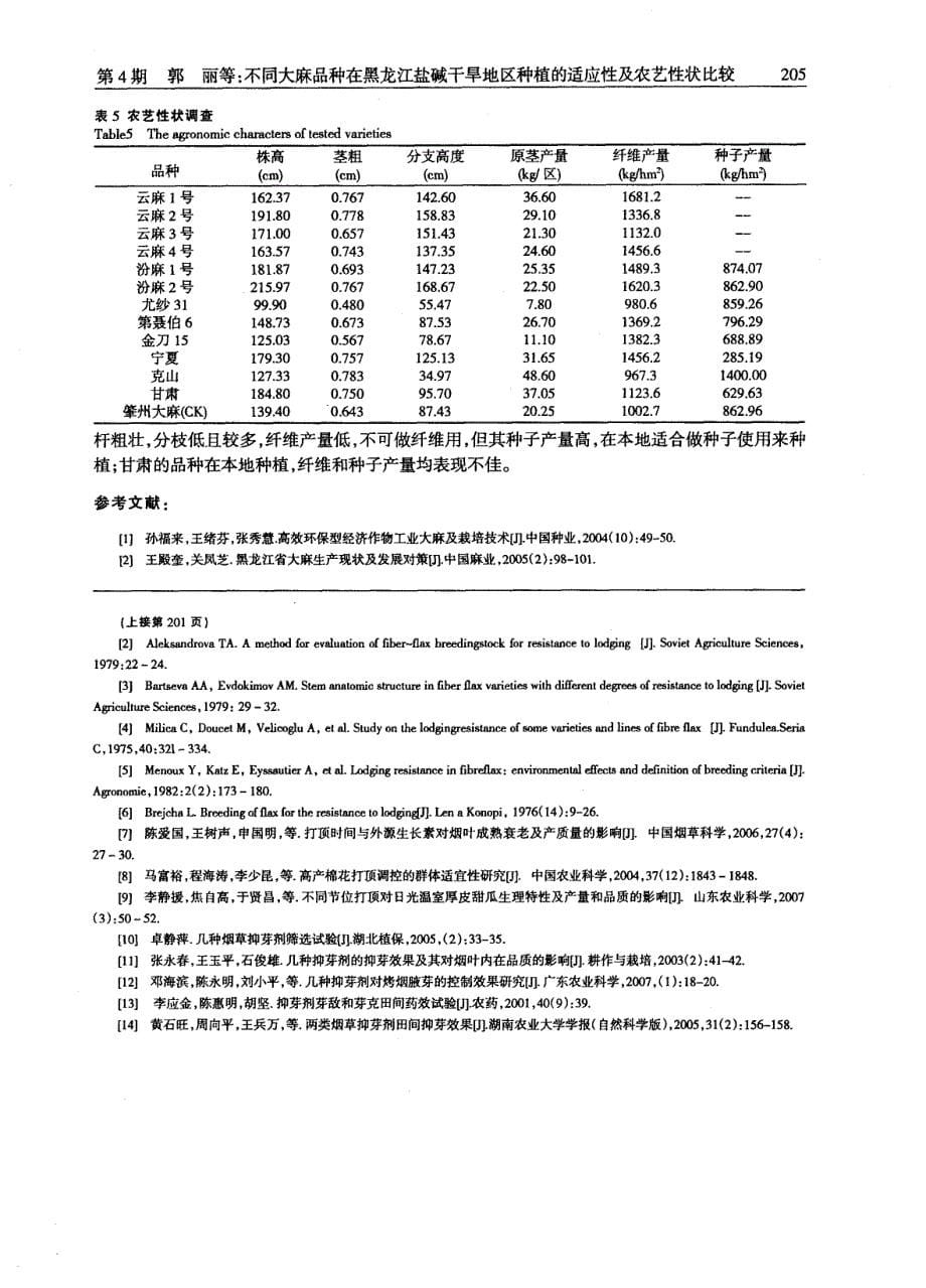 亚麻现蕾期打顶抑芽对防倒效果及产量的影响_第5页