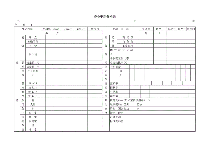 作业变动分析表【WORD表格模板】生产管理－工作量分析_第1页