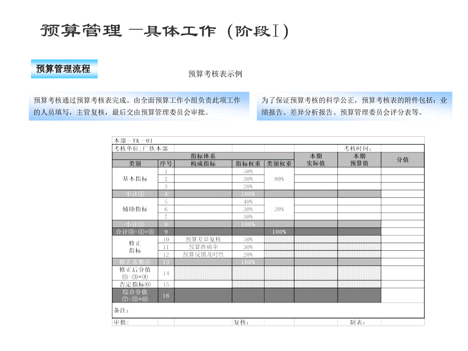 财务管理－财务预算模型_第3页