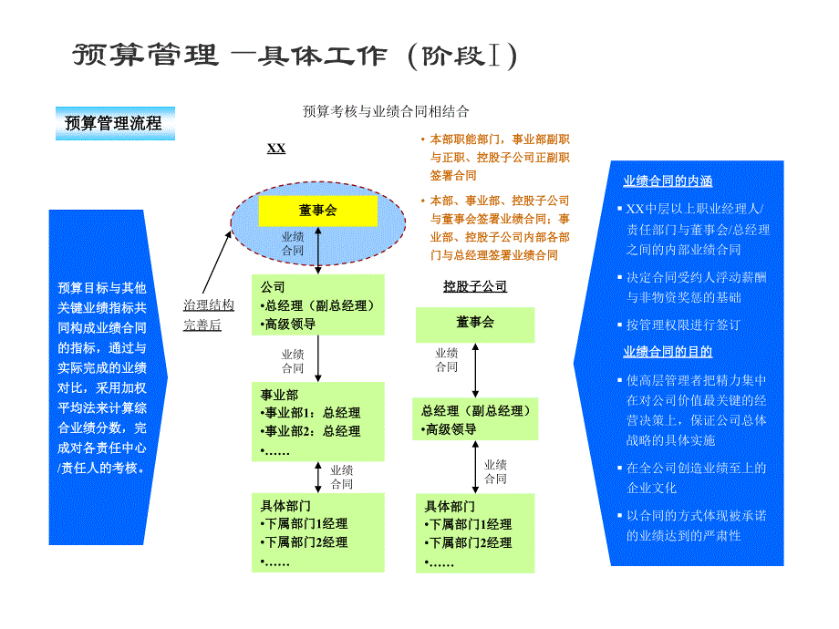 财务管理－财务预算模型_第4页