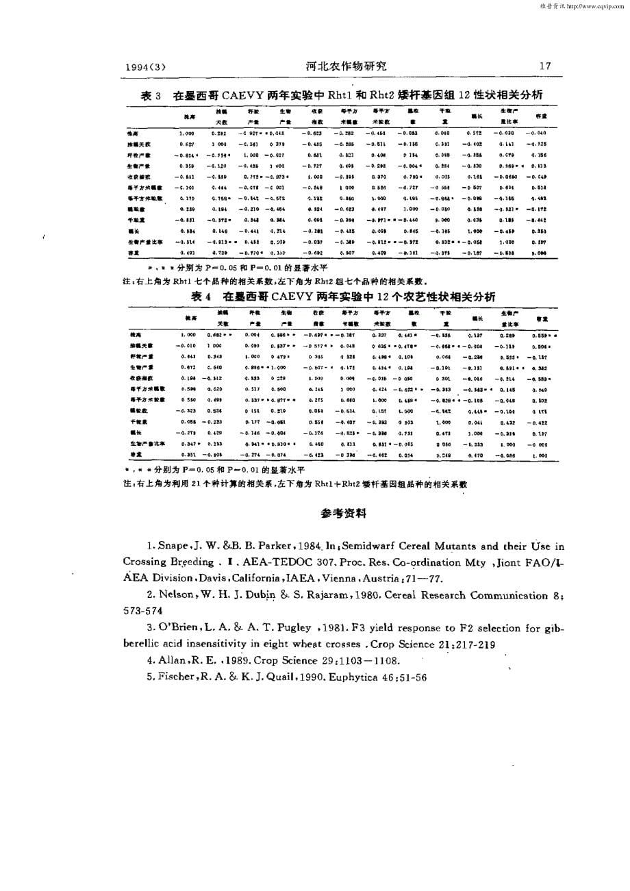 不同Norinlo小麦矮杆基因组农艺性状的差异及其相关_第5页