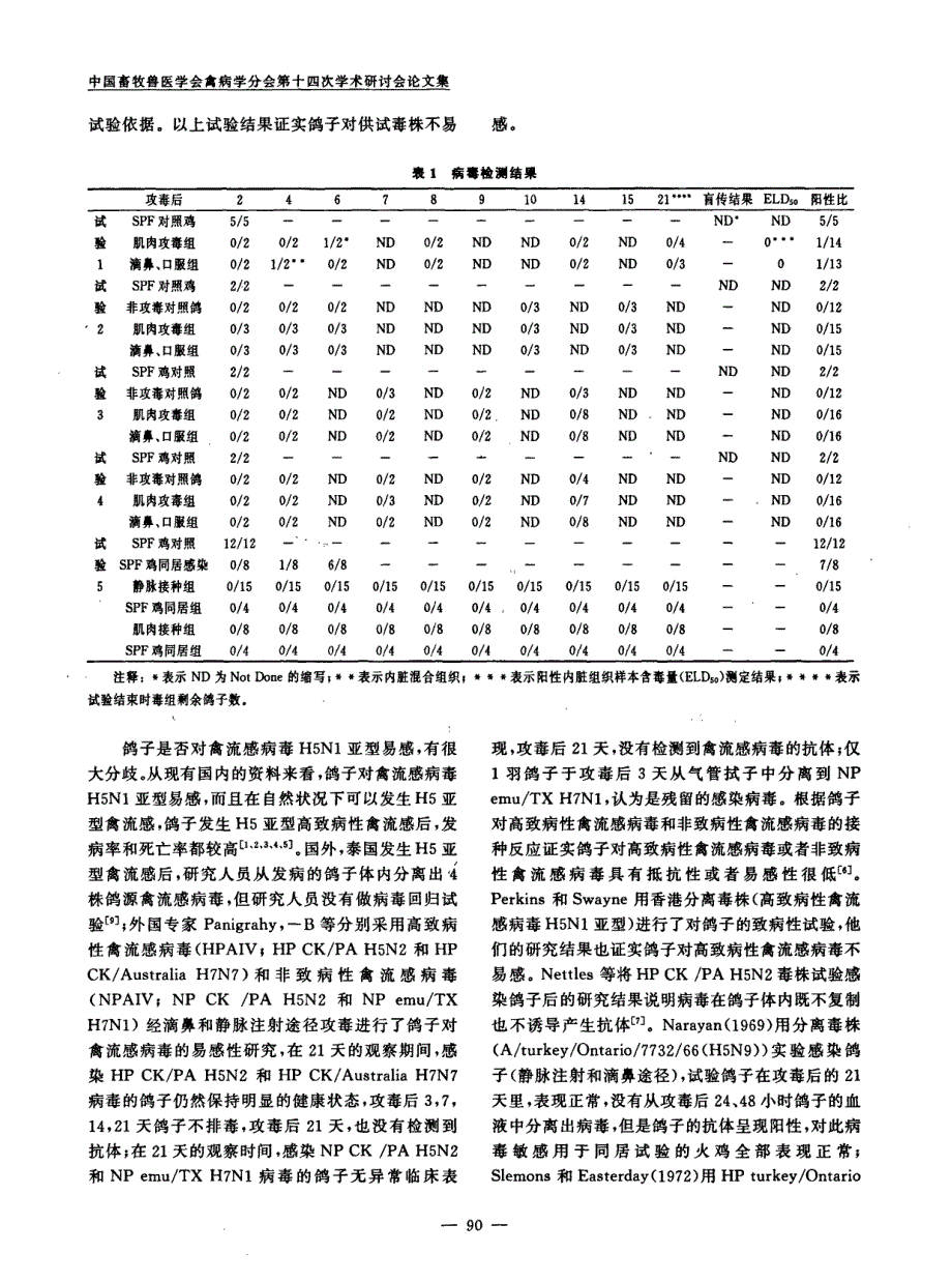 鸽子对H5N1亚型禽流感病毒感染性的研究_第4页