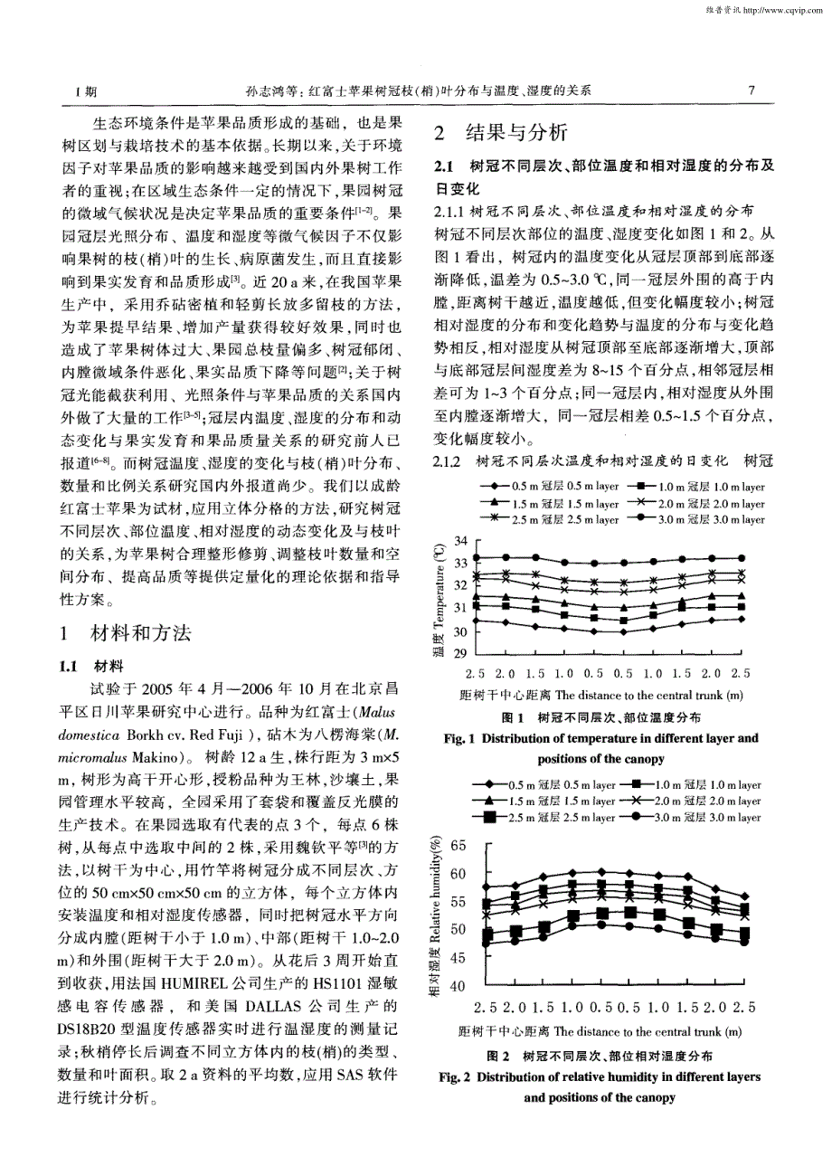 红富士苹果树冠枝（梢）叶分布与温度、湿度的关系_第2页