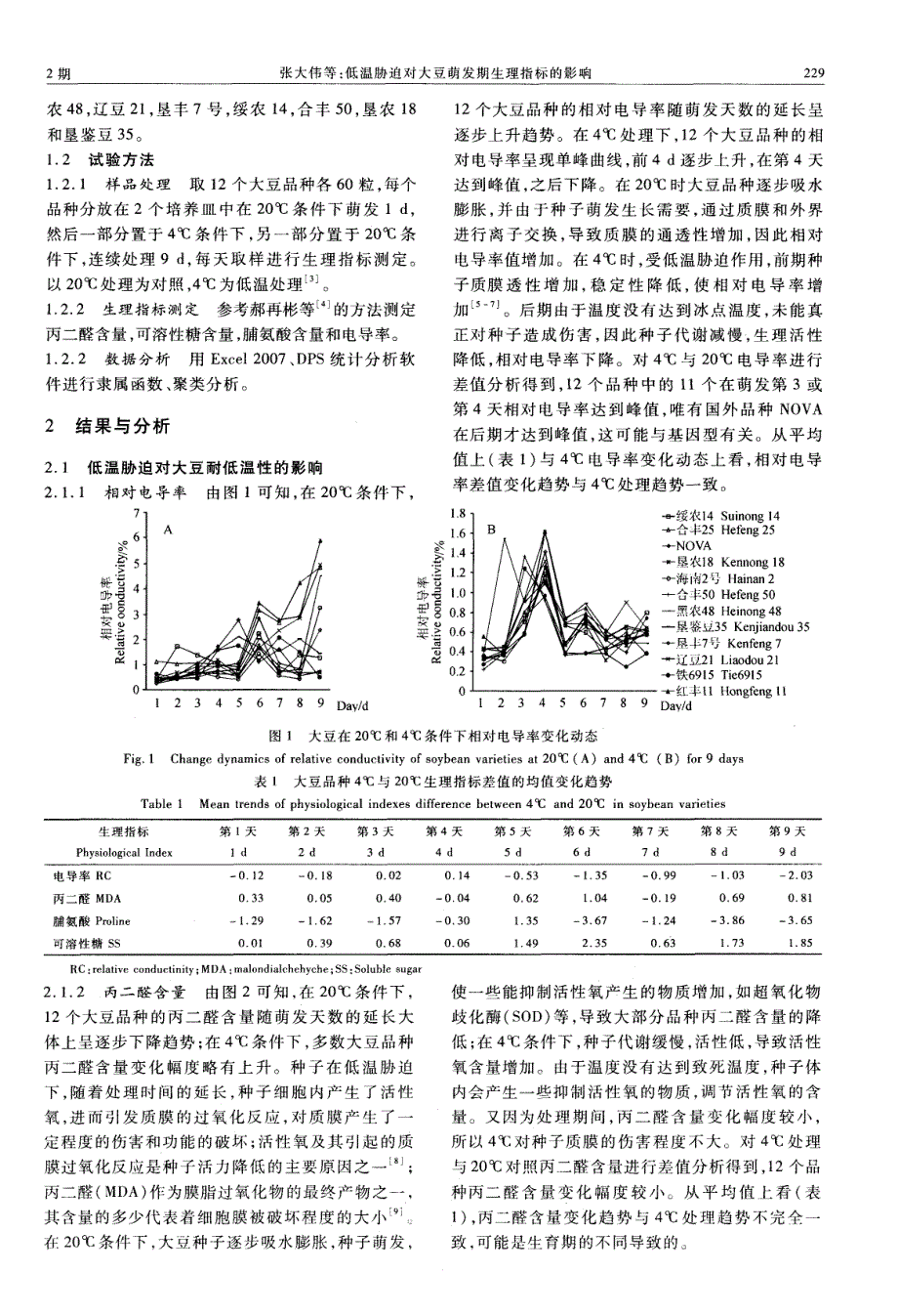 低温胁迫对大豆萌发期生理指标的影响_第2页