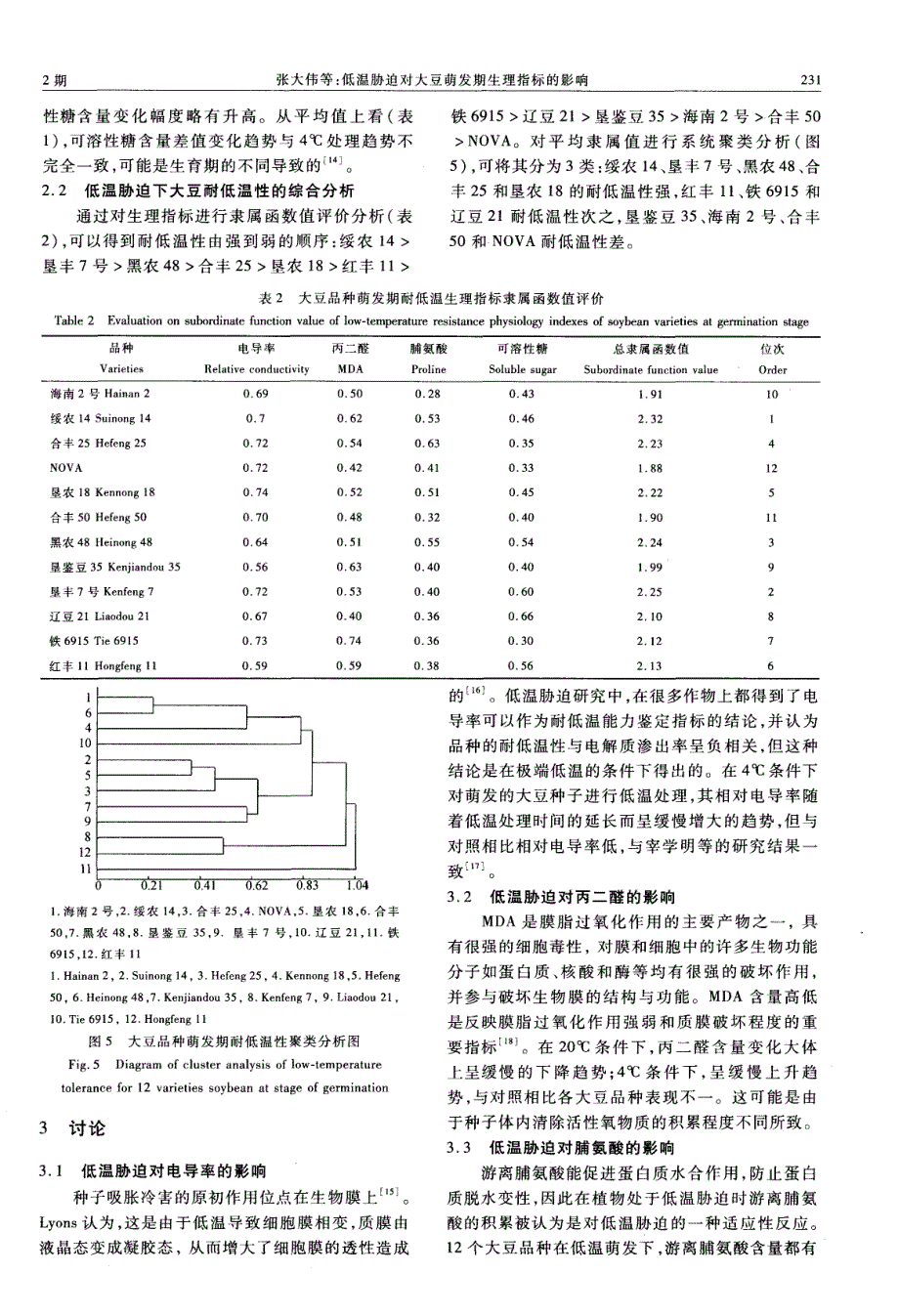 低温胁迫对大豆萌发期生理指标的影响_第4页