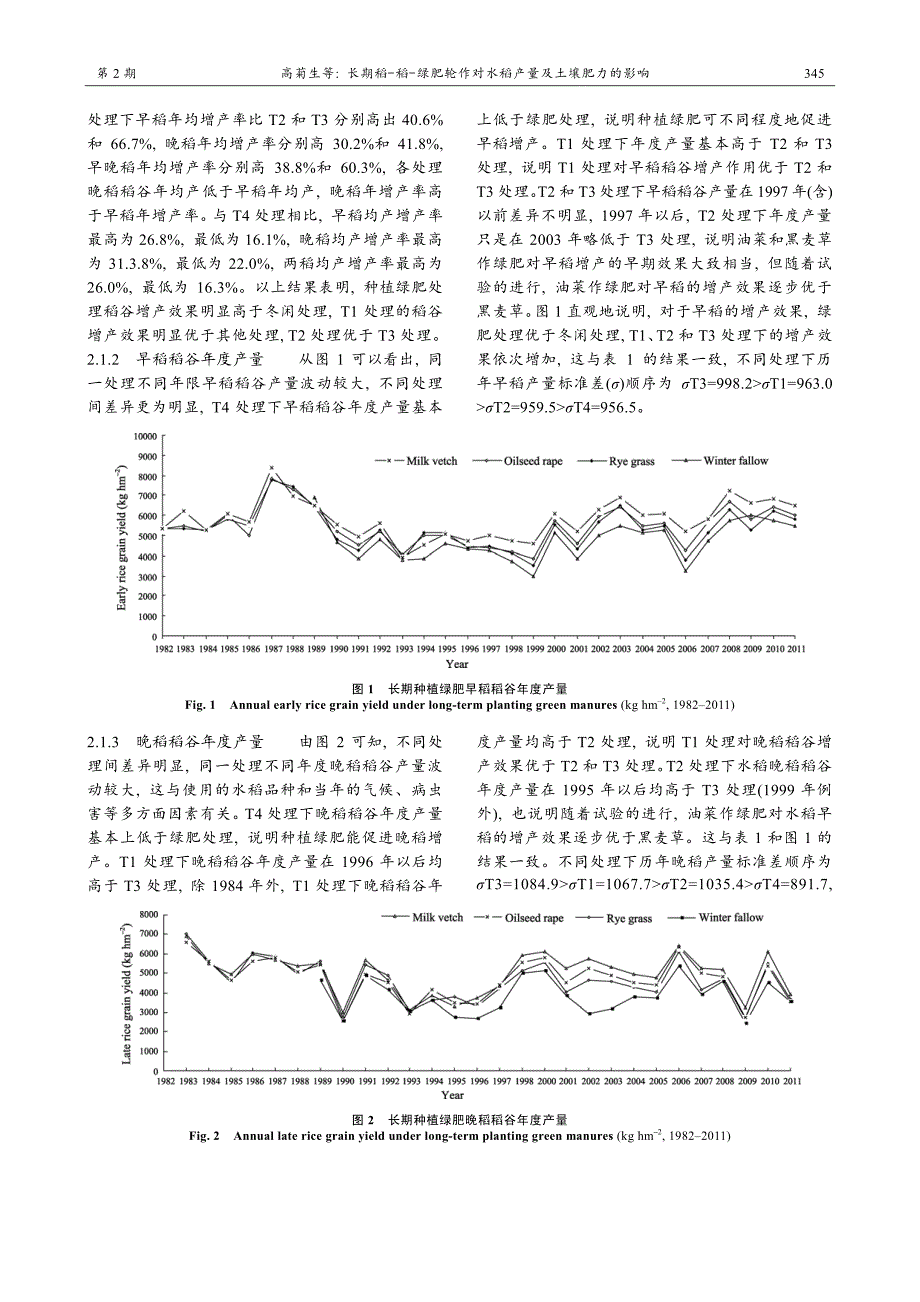 长期稻-稻-绿肥轮作对水稻产量及土壤肥力的影响_第3页