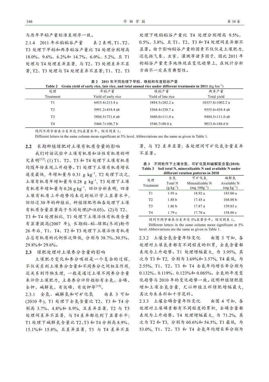 长期稻-稻-绿肥轮作对水稻产量及土壤肥力的影响_第4页