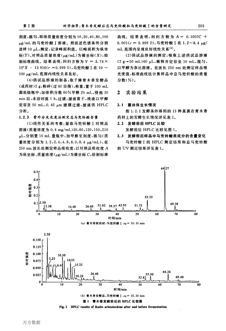 青木香发酵后总马兜铃酸和马兜铃酸Ⅰ的含量测定_第3页