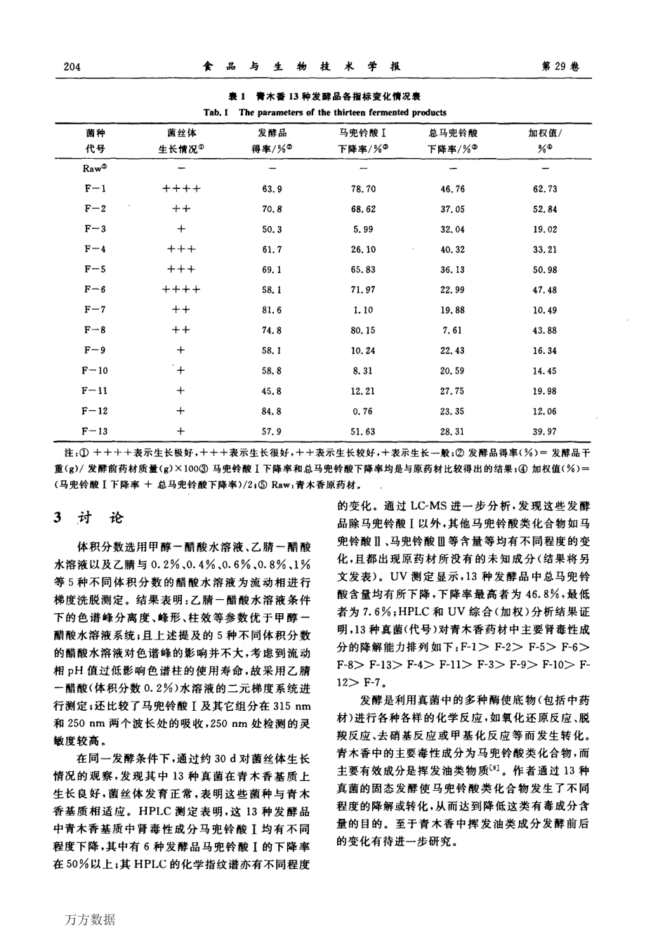 青木香发酵后总马兜铃酸和马兜铃酸Ⅰ的含量测定_第4页