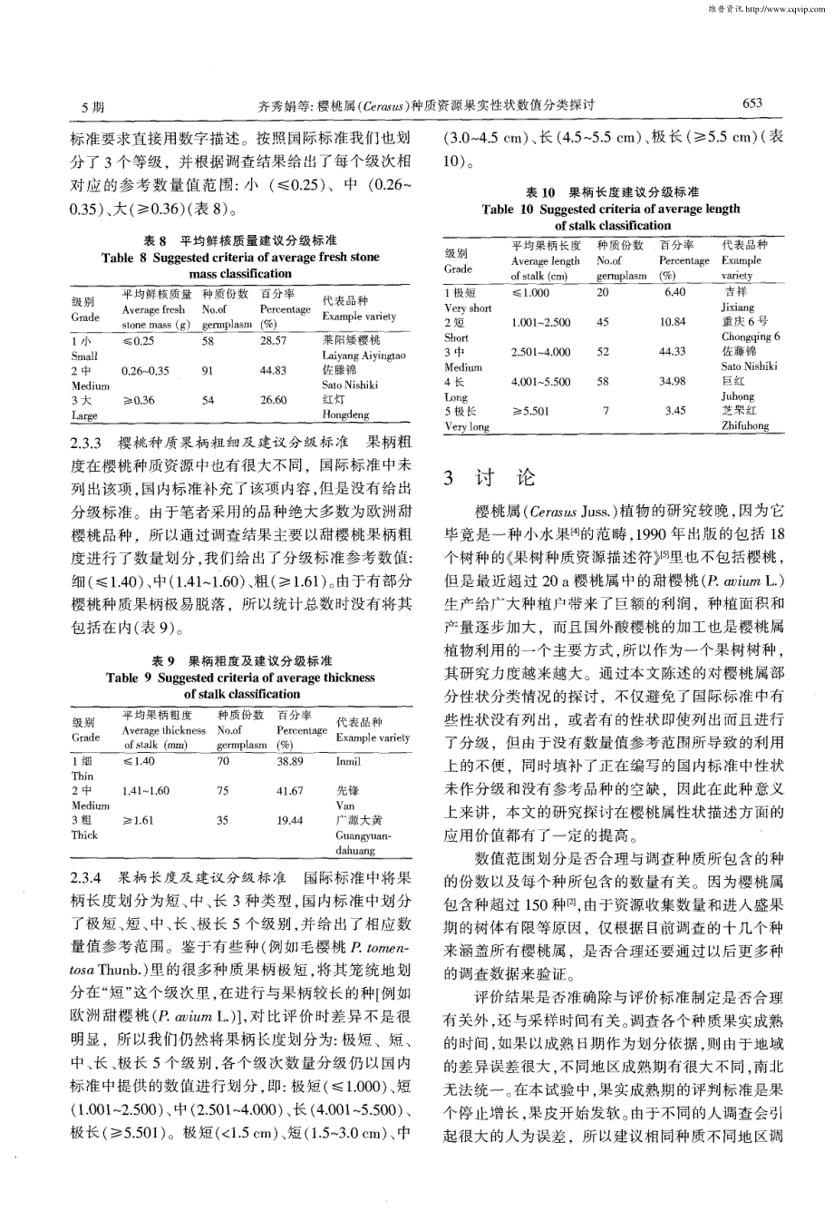 樱桃属（Cerasus）种质资源果实性状数值分类探讨_第4页