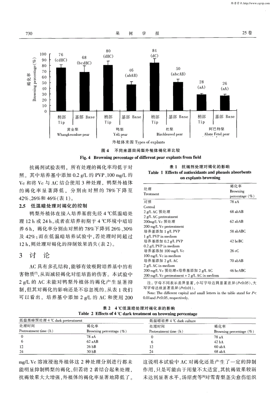 梨外植体组培褐变的影响因子及预防措施_第4页