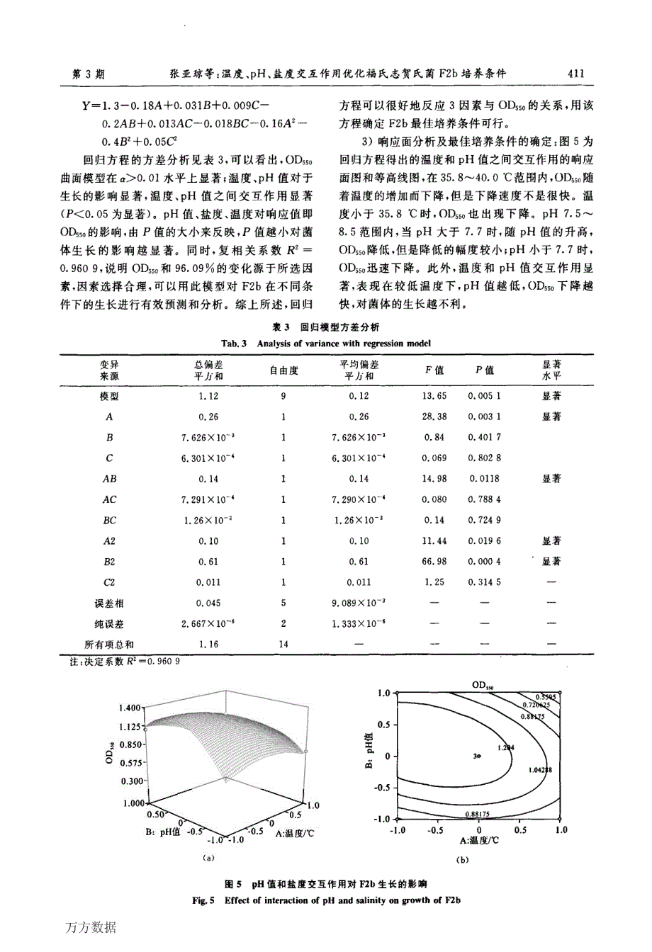 温度、pH值、盐度交互作用优化福氏志贺氏菌F2b培养条件_第4页