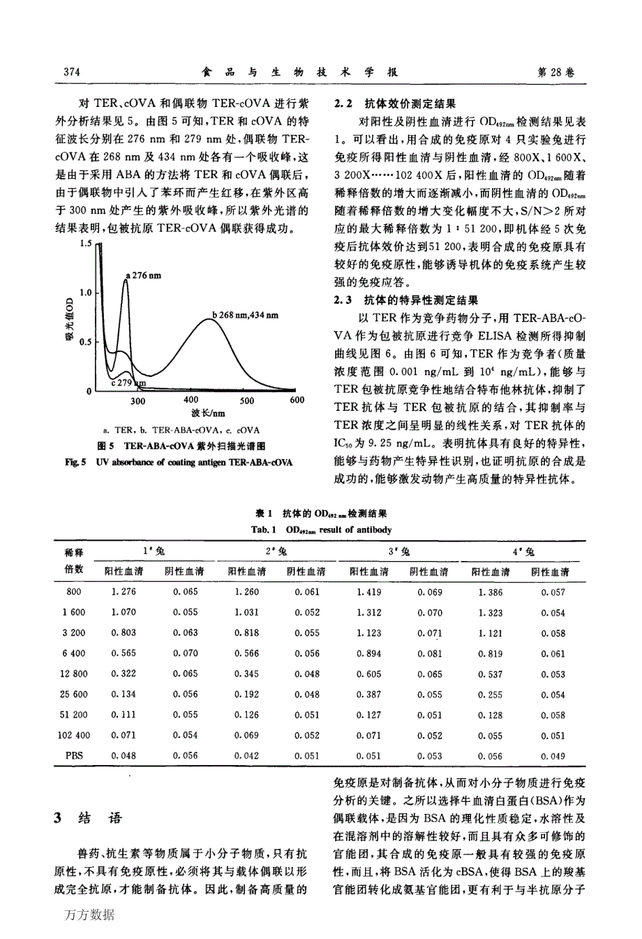 特布他林人工抗原的合成和抗体的制备_第4页