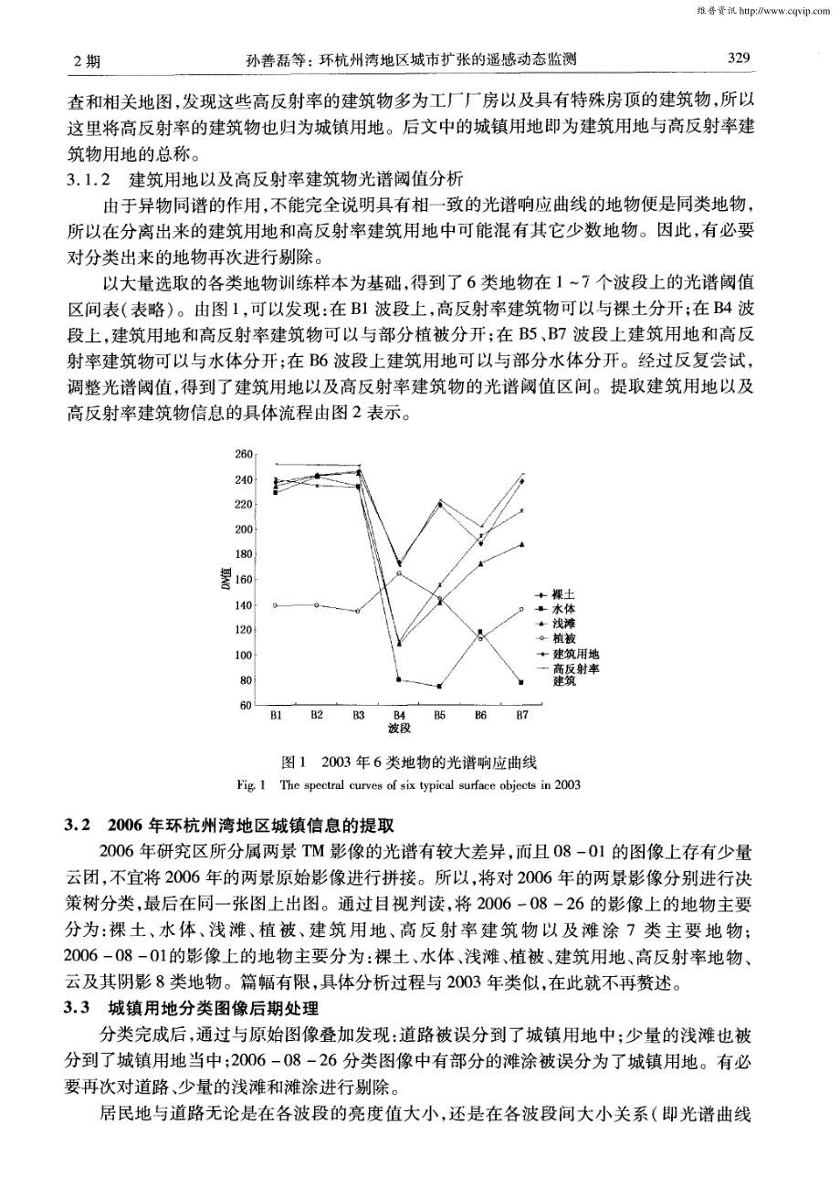 环杭州湾地区城市扩张的遥感动态监测_第3页