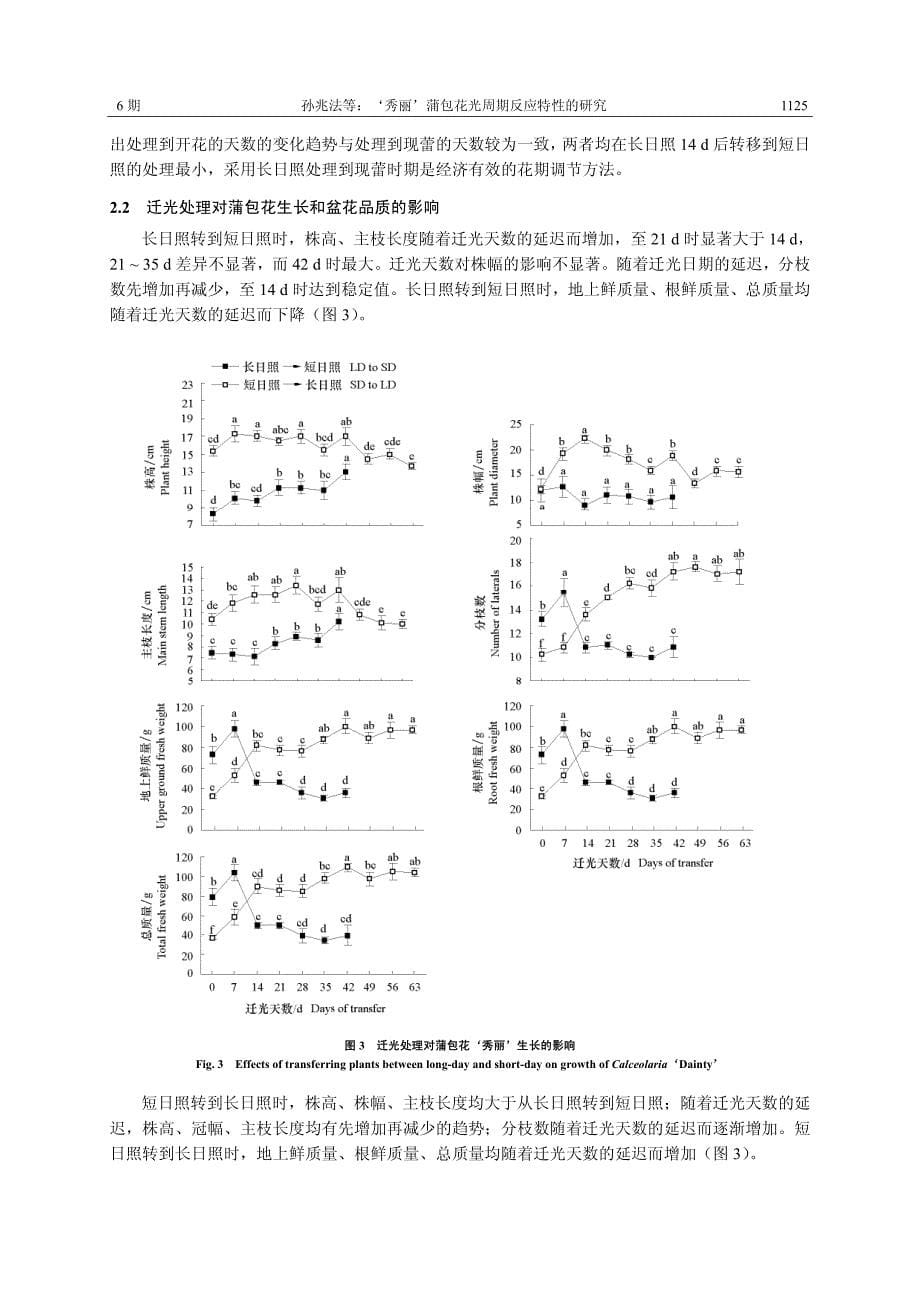 秀丽’蒲包花光周期反应特性的研究 _第5页