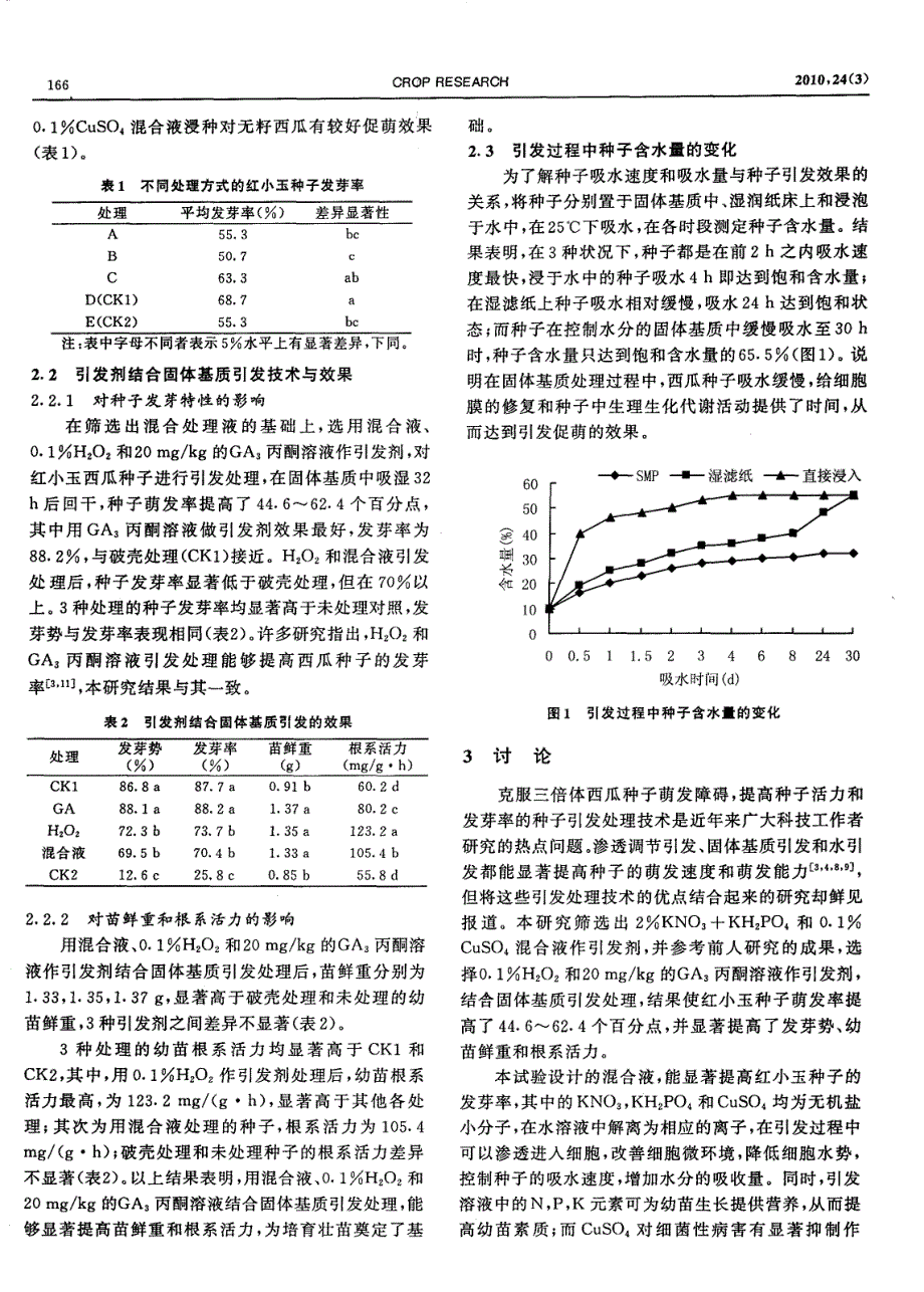 引发剂结合固体基质引发对三倍体西瓜种子发芽性能的影响_第3页