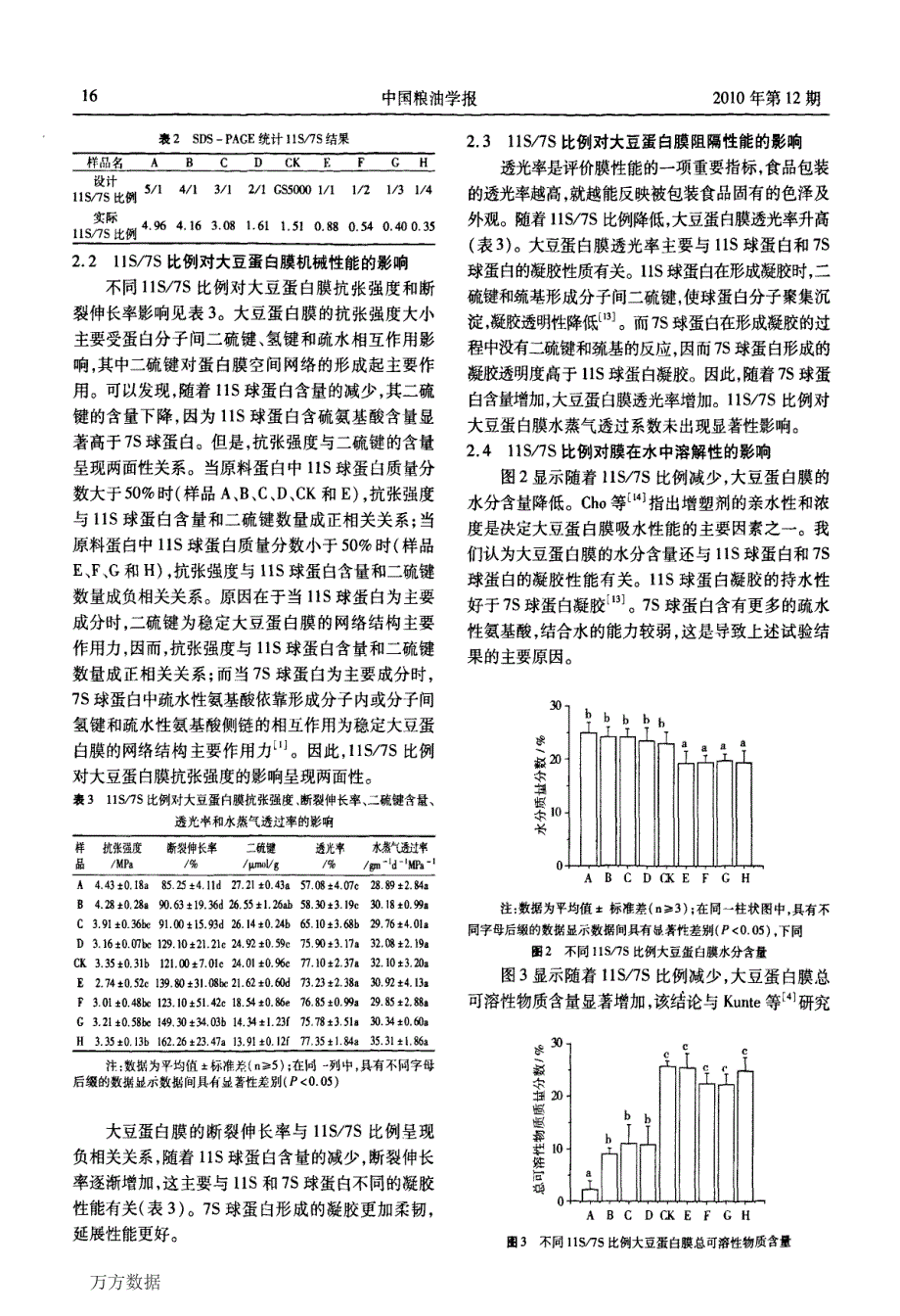 11S7S比例对大豆蛋白膜性能的影响_第3页