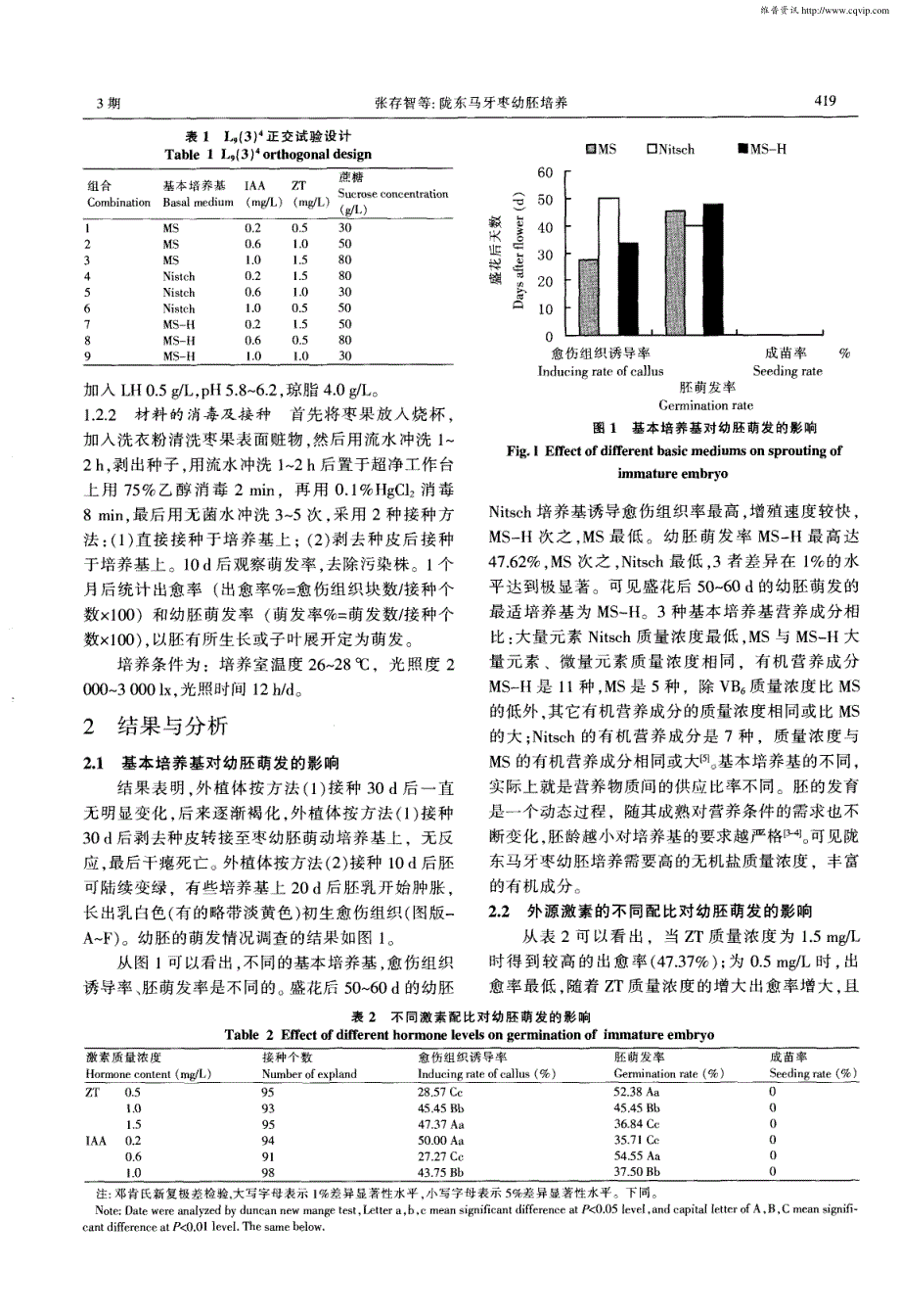 陇东马牙枣幼胚培养_第2页