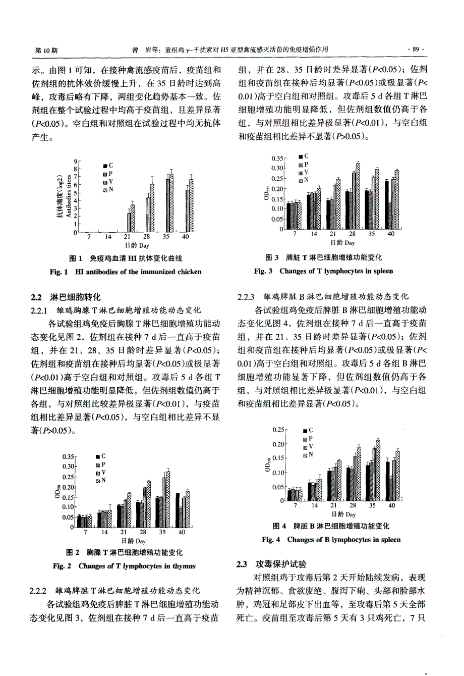 重组鸡γ-干扰素对H5亚型禽流感灭活苗的免疫增强作用_第3页