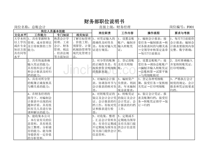 财务部职位说明书_第3页