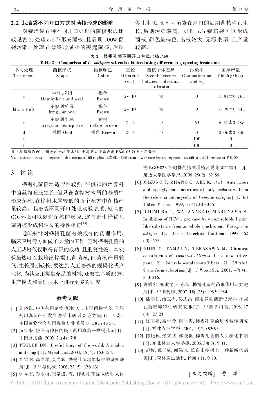 代料栽培桦褐孔菌比较试验_第3页