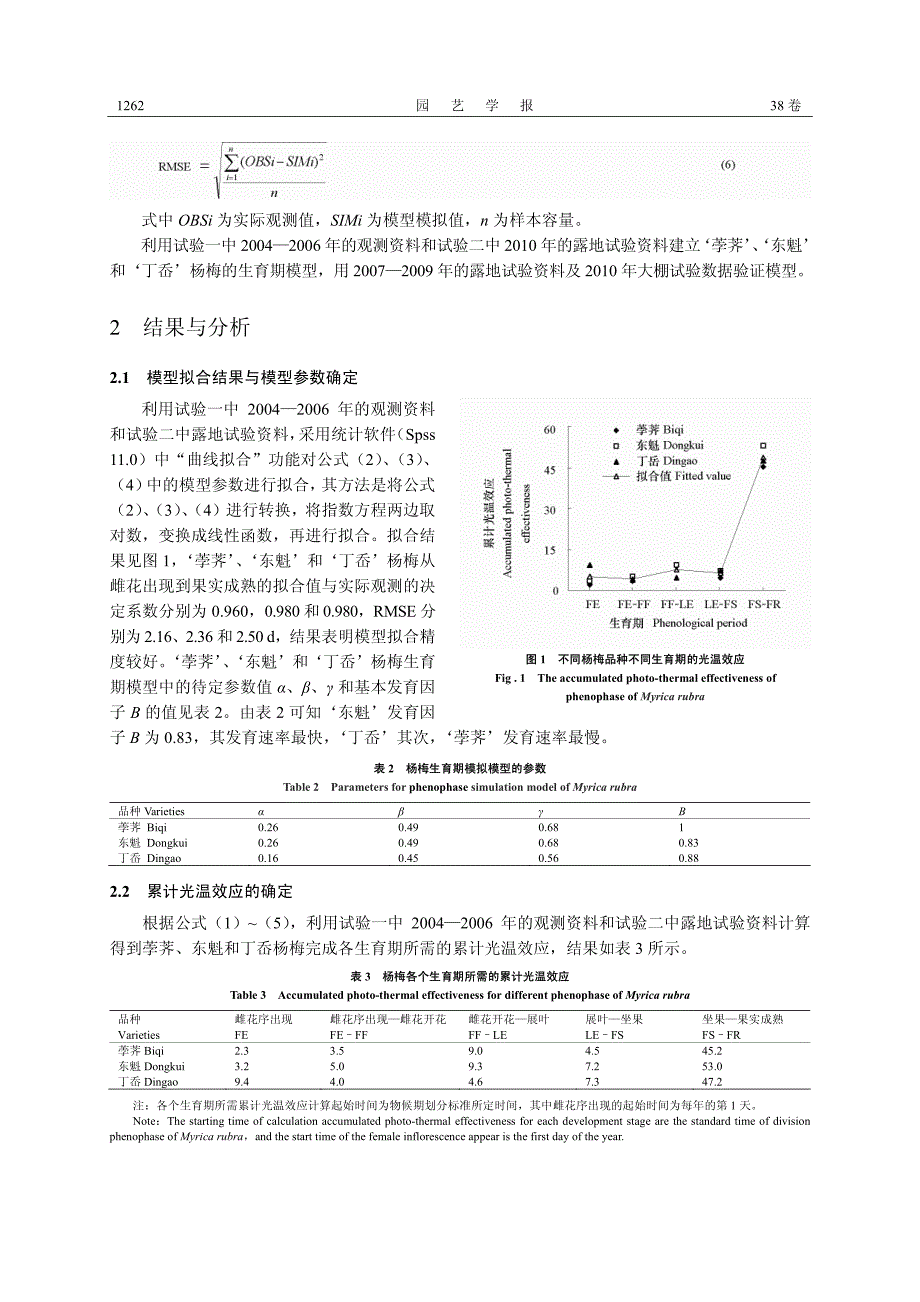 基于光温效应的杨梅生育期模型的建立与验证_第4页