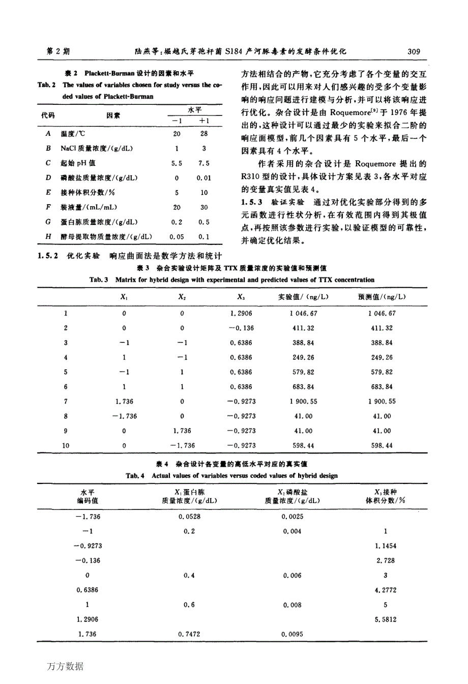 堀越氏芽孢杆菌S184产河豚毒素的发酵条件优化_第3页