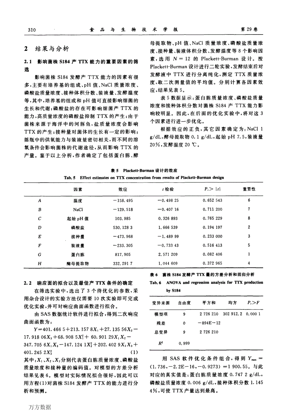 堀越氏芽孢杆菌S184产河豚毒素的发酵条件优化_第4页