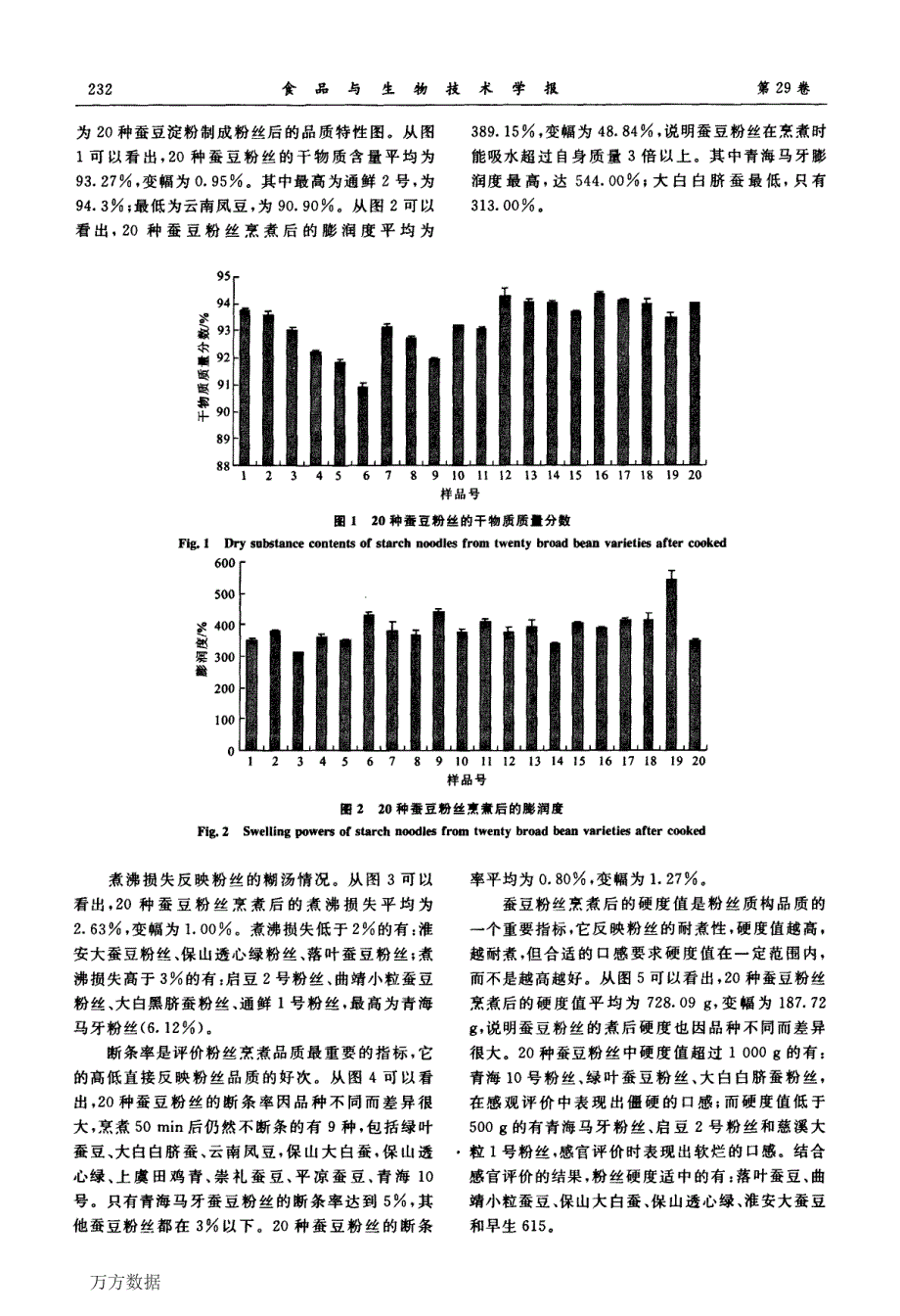 20种蚕豆淀粉物理特性、糊化回生特性与粉丝品质的关系_第3页