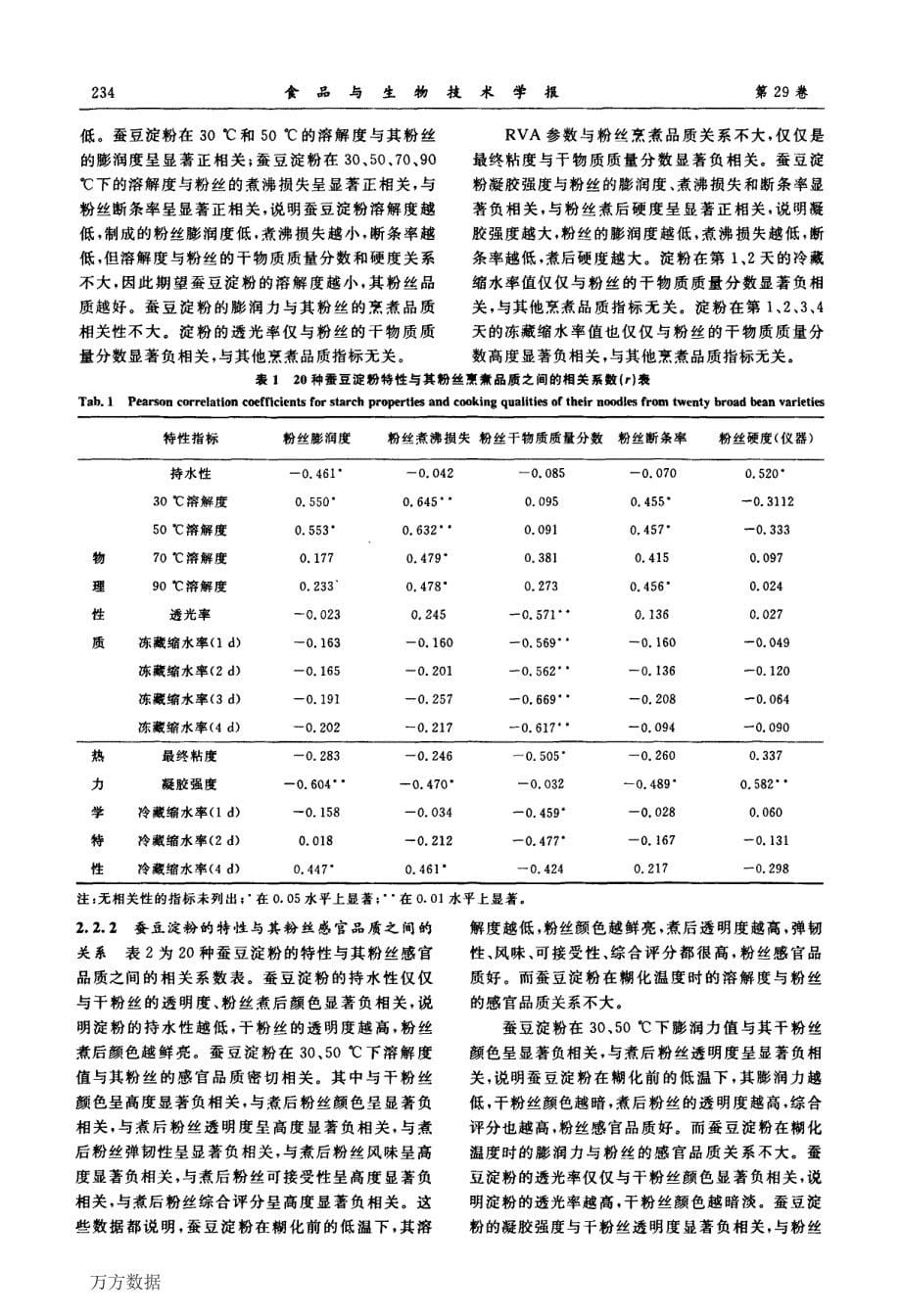 20种蚕豆淀粉物理特性、糊化回生特性与粉丝品质的关系_第5页