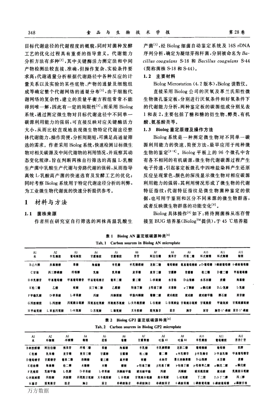 利用Biolog系统进行乳酸生产菌代谢能力的快速分析_第2页