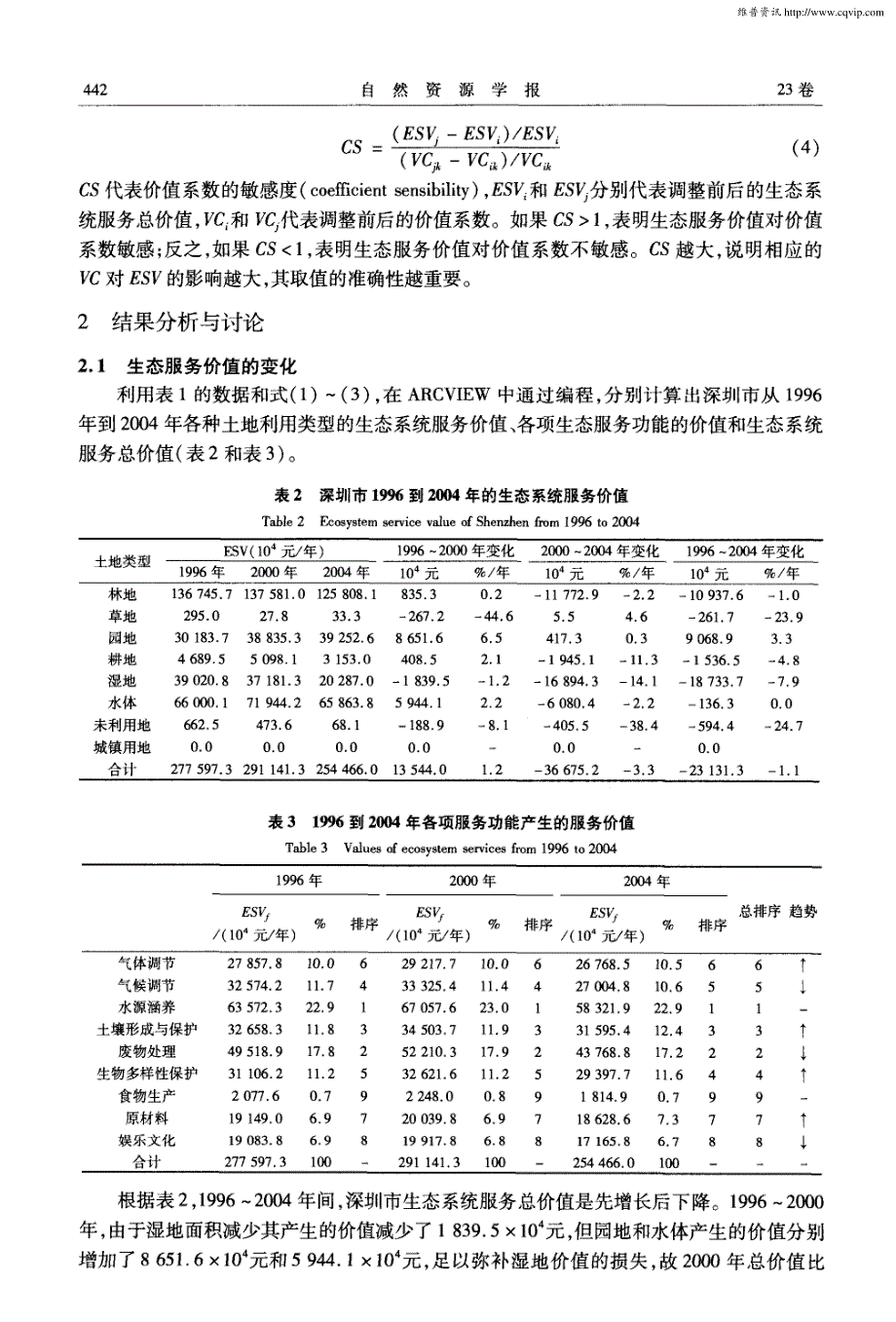 深圳市土地利用变化对生态服务功能的影响_第3页