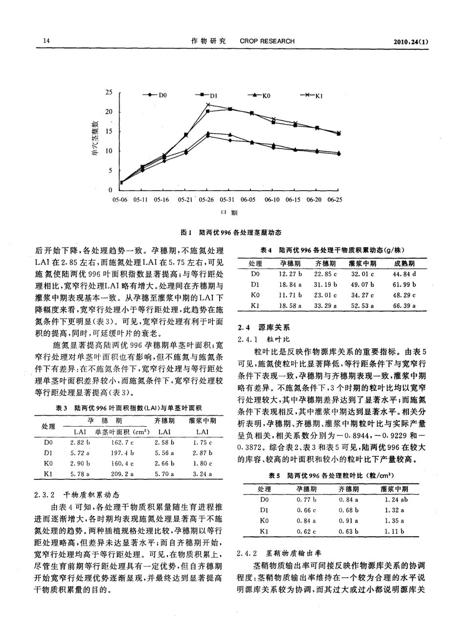 栽培方式对陆两优996产量形成与氮利用效率的影响_第3页