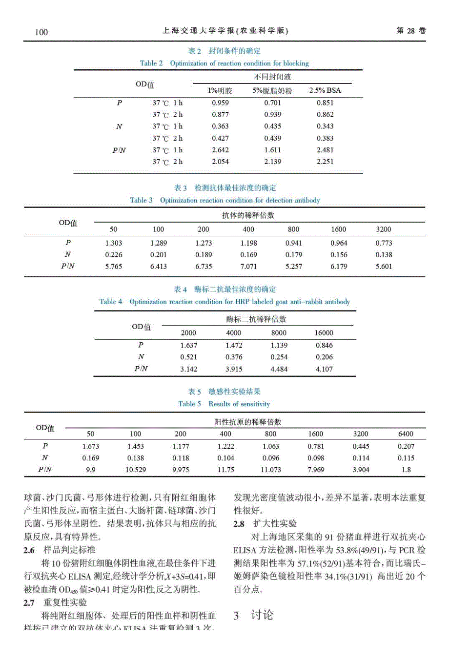 猪附红细胞体双抗夹心ELISA检测方法的建立_第4页