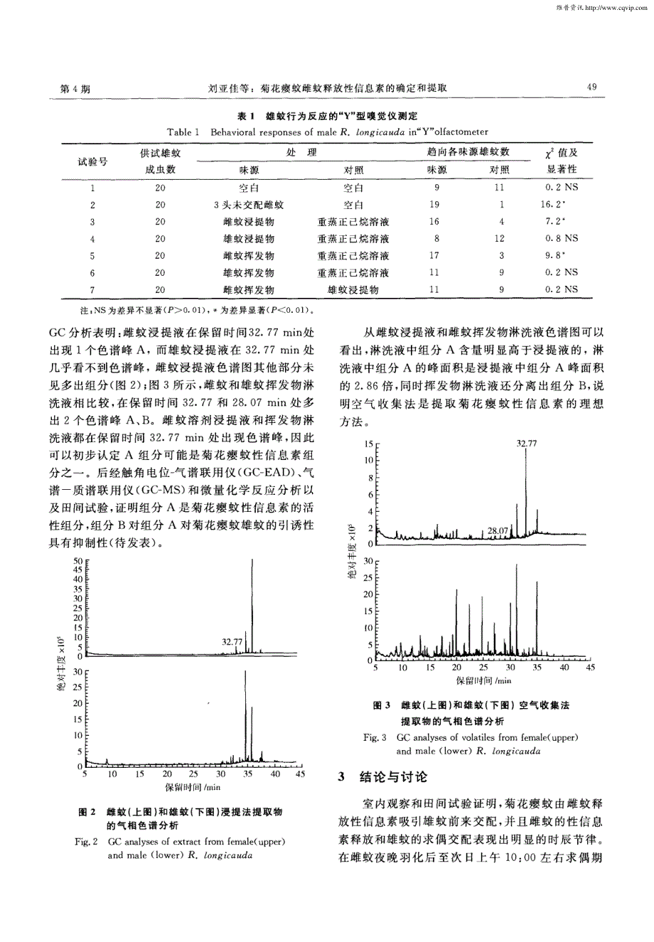 菊花瘿蚊雌蚊释放性信息素的确定和提取_第4页