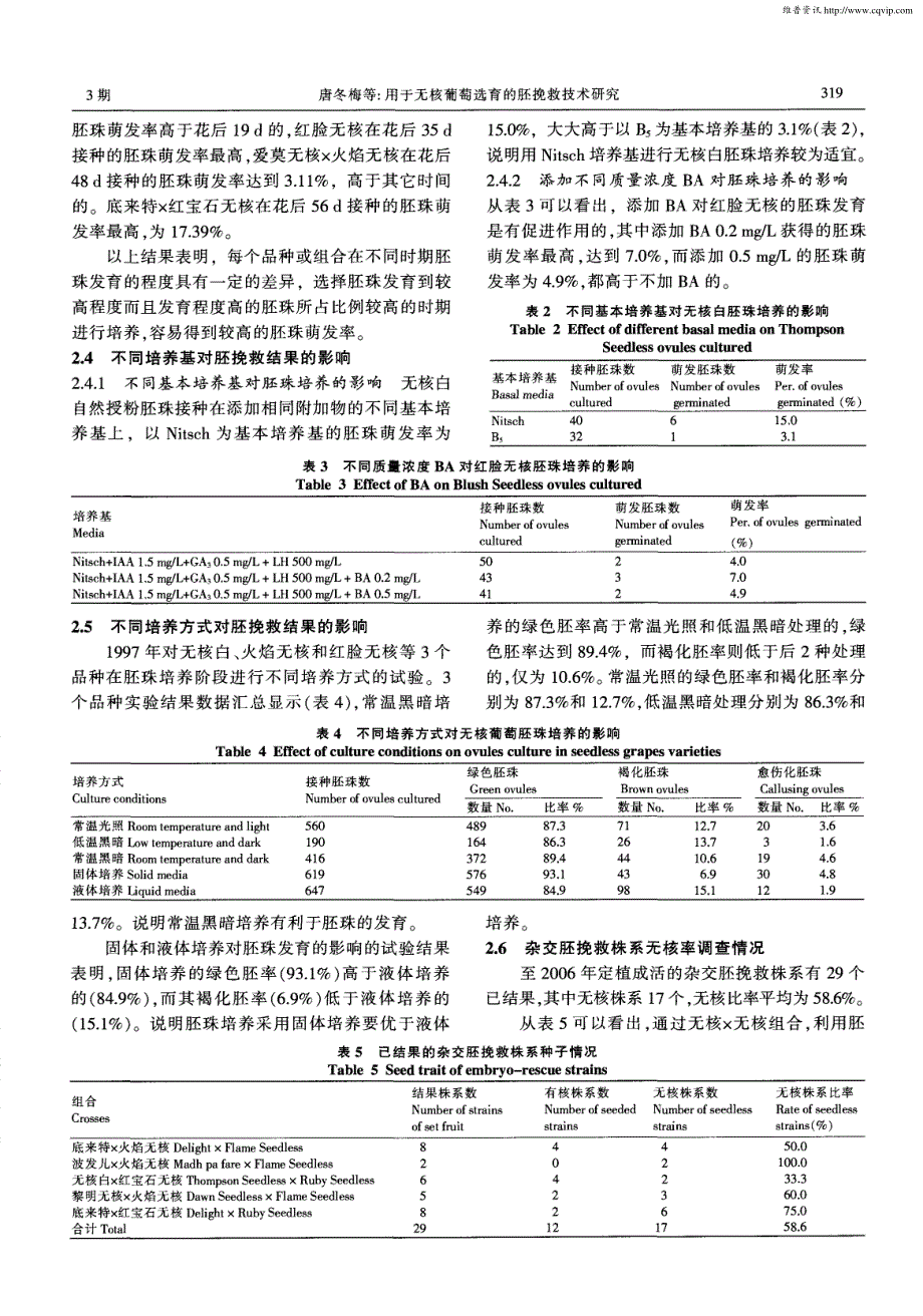 用于无核葡萄选育的胚挽救技术研究_第4页