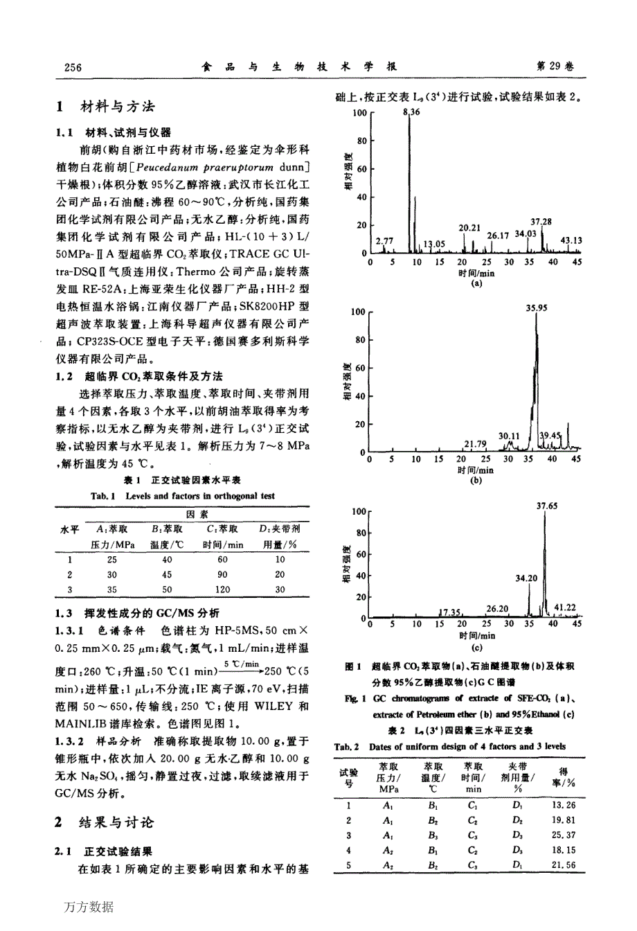 前胡挥发油的超临界CO2流体萃取及其成分分析_第2页