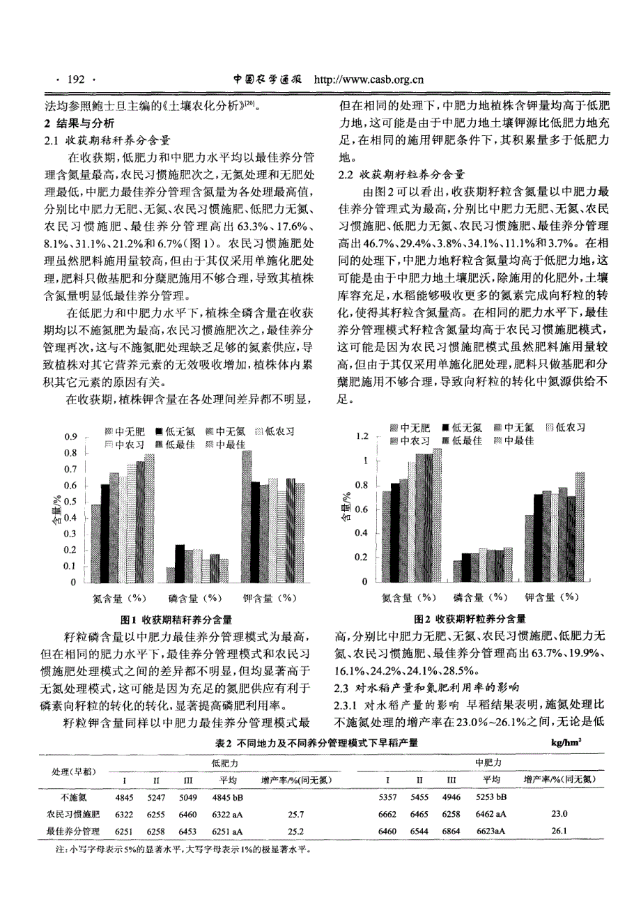 地力和养分管理模式对水稻产量和氮肥利用率的影响_第3页