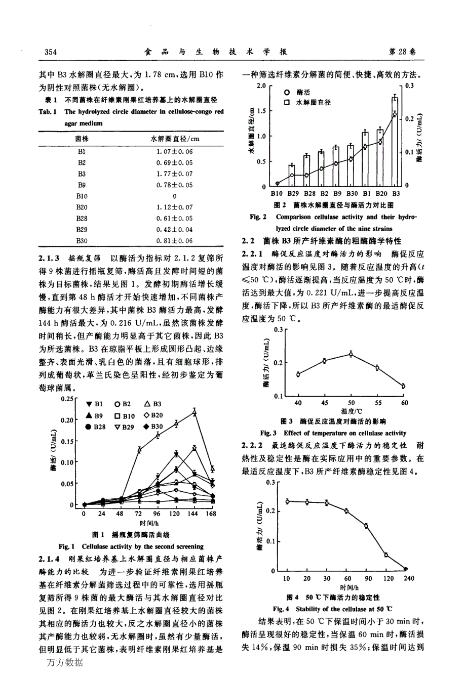 从白蚁中分离筛选纤维素分解菌及其产酶性质_第3页