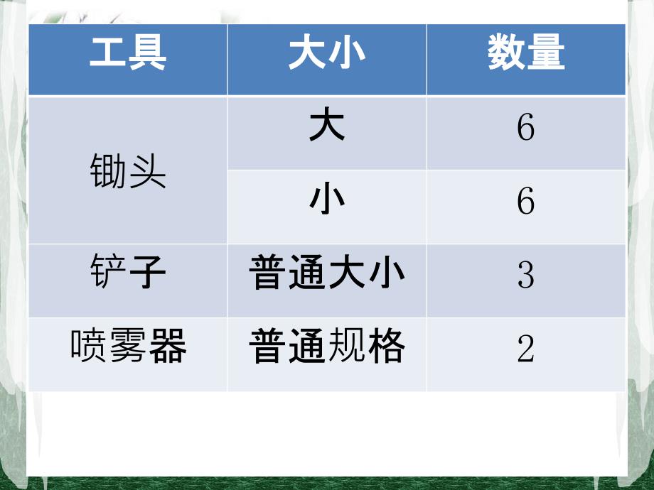 一亩地西瓜生产方案_第3页