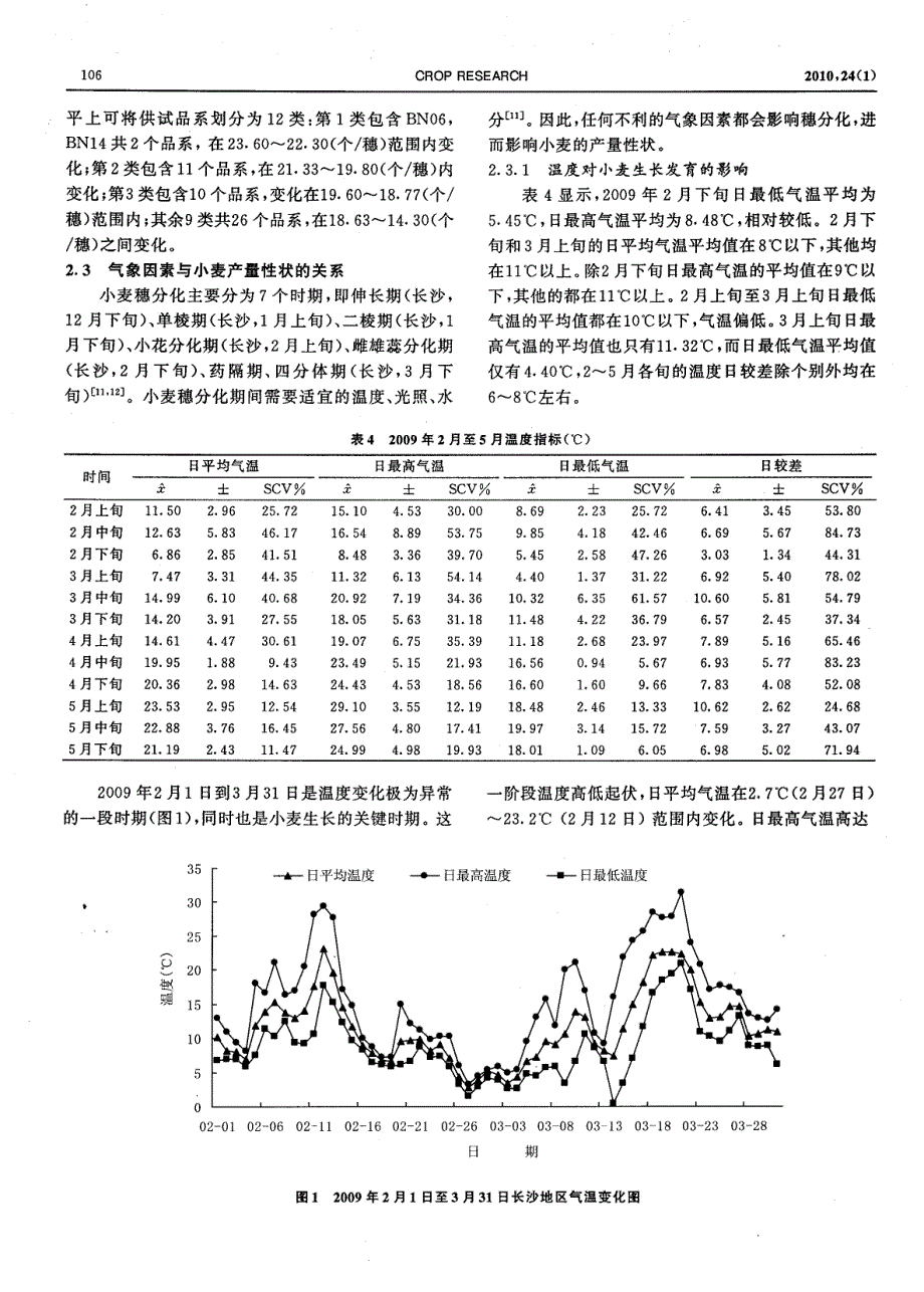 春季低温阴雨对小麦产量性状的影响_第4页